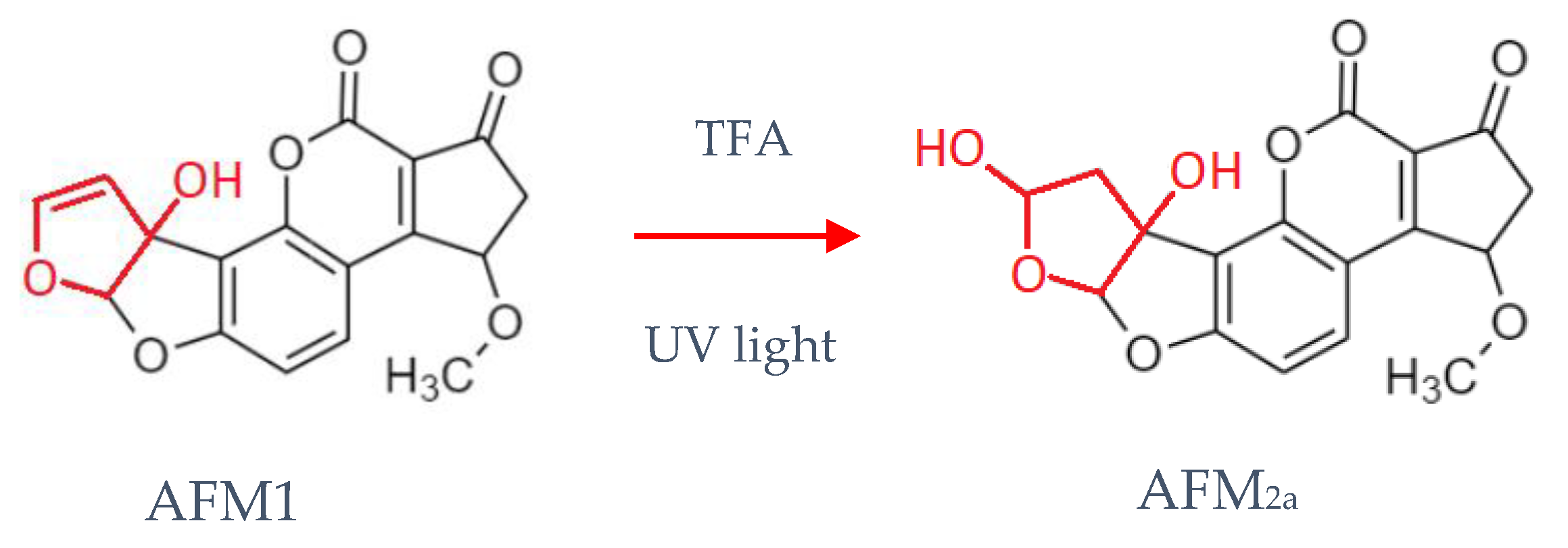 Microorganisms 08 00246 g004