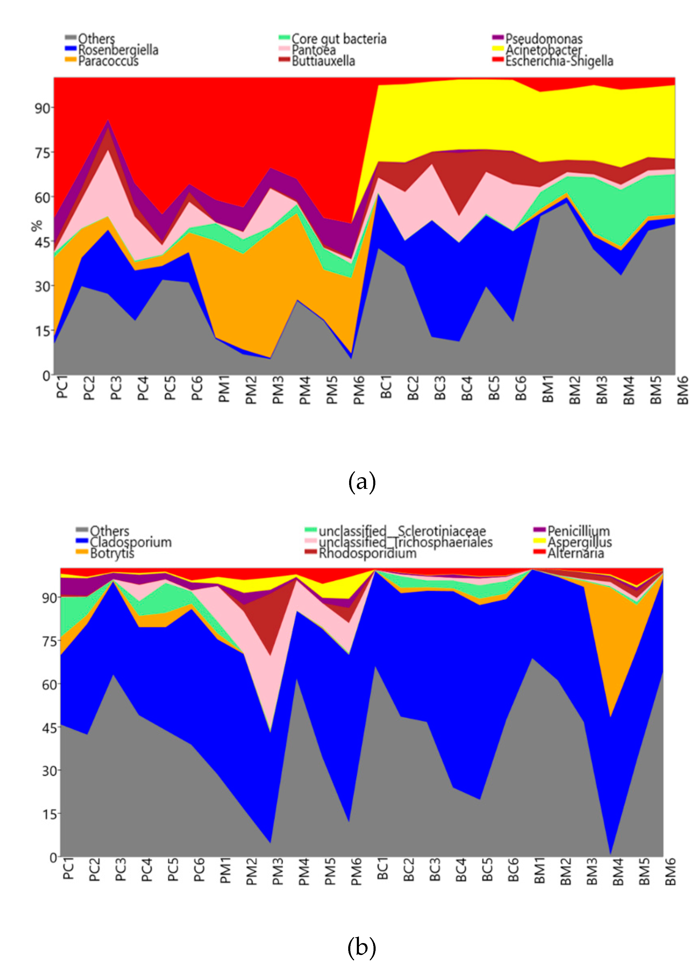 Microorganisms 08 00264 g002 Microorganisms 08 00264 g002