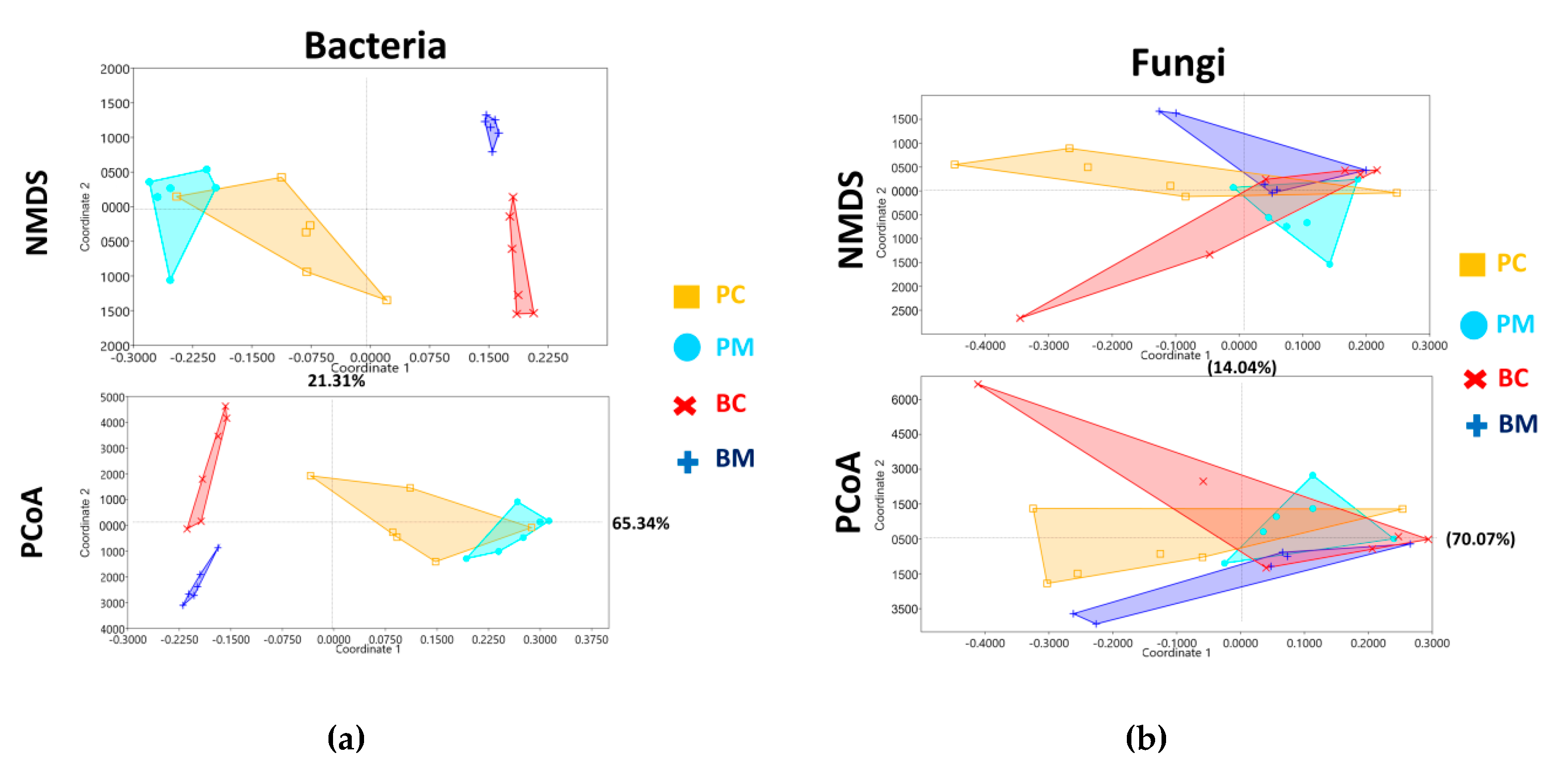 Microorganisms 08 00264 g003 Microorganisms 08 00264 g003