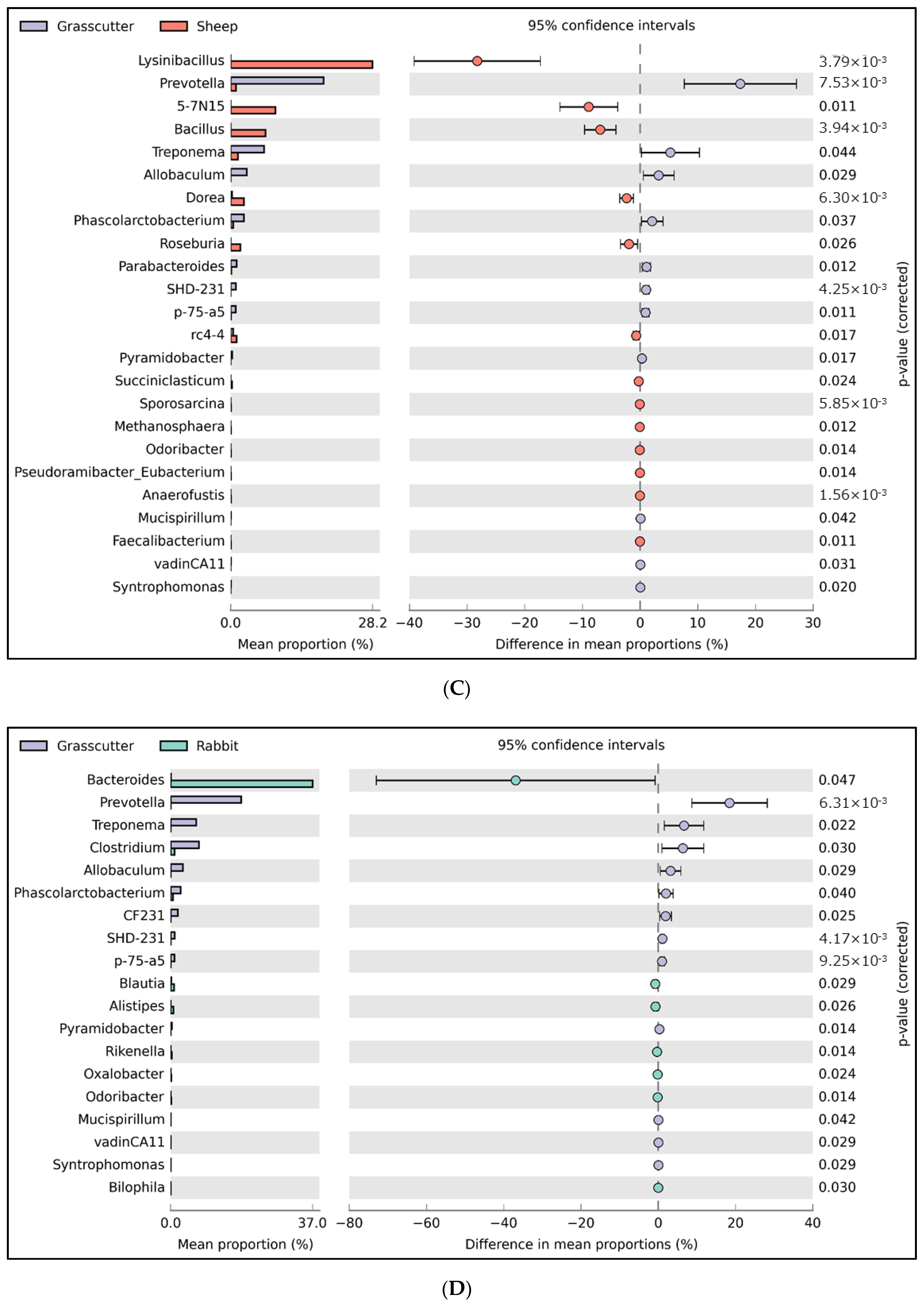 Microorganisms 08 00265 g002b Microorganisms 08 00265 g002b