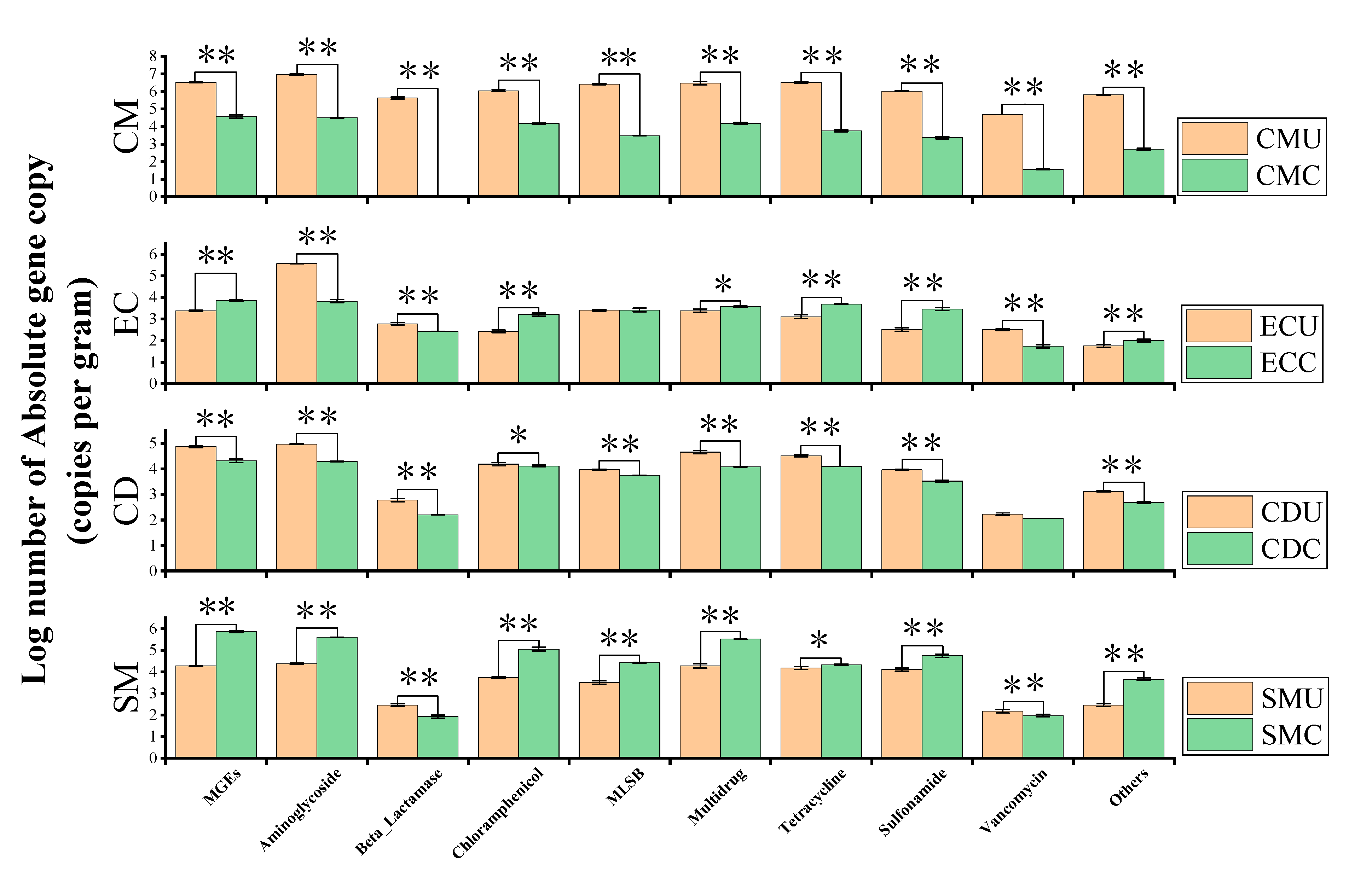 Microorganisms Free Full Text Effects Of Composting Different Types Of Organic Fertilizer On The Microbial Community Structure And Antibiotic Resistance Genes Html