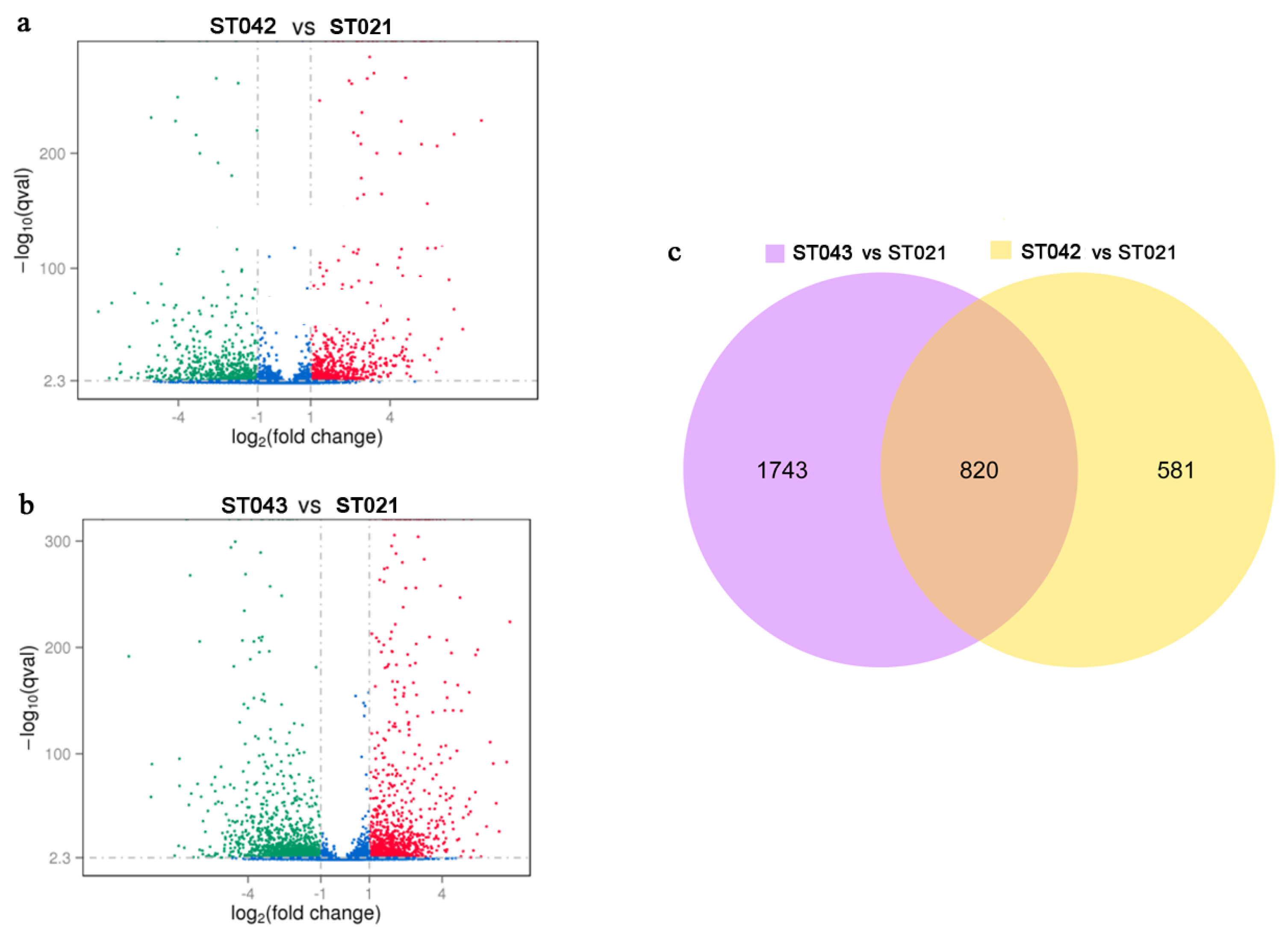 Microorganisms 08 00271 g002