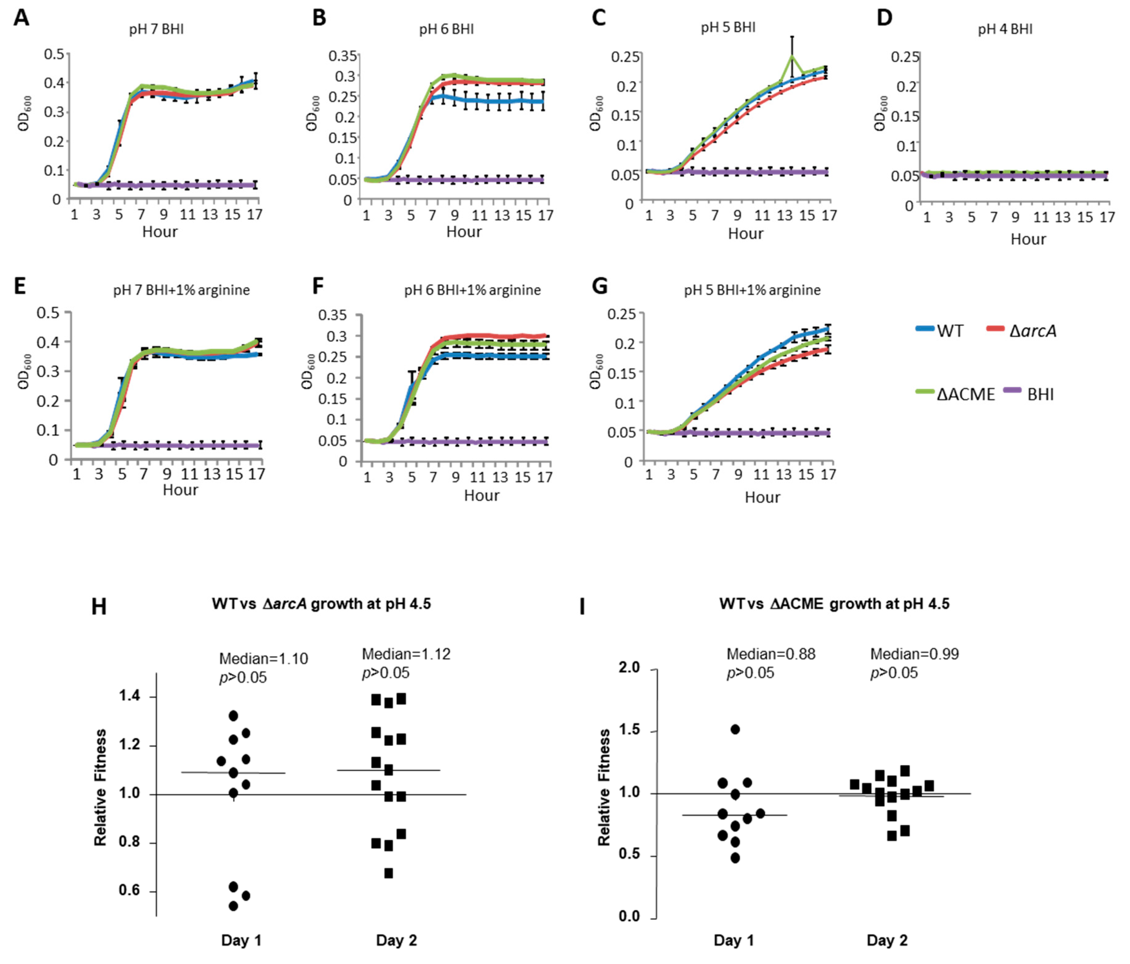 Microorganisms 08 00275 g003 Microorganisms 08 00275 g003