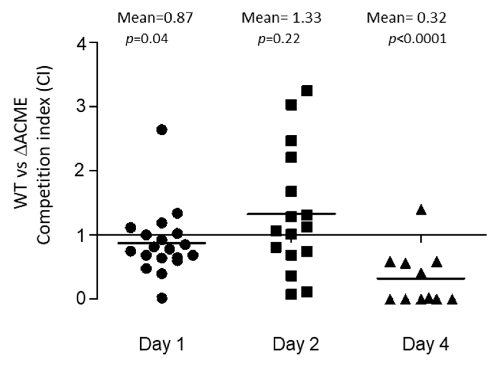 Microorganisms 08 00275 g005 Microorganisms 08 00275 g005