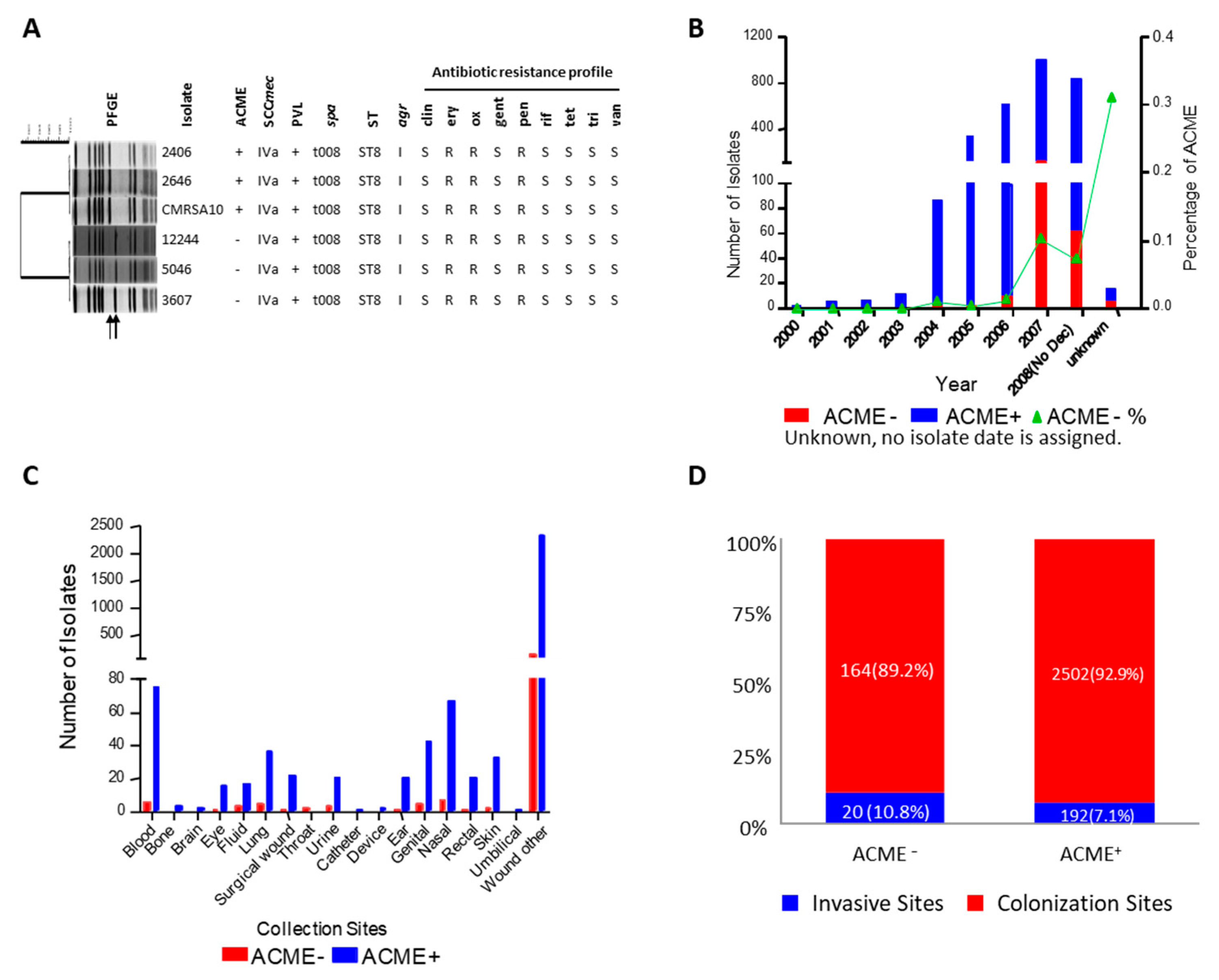 Microorganisms 08 00275 g009 Microorganisms 08 00275 g009