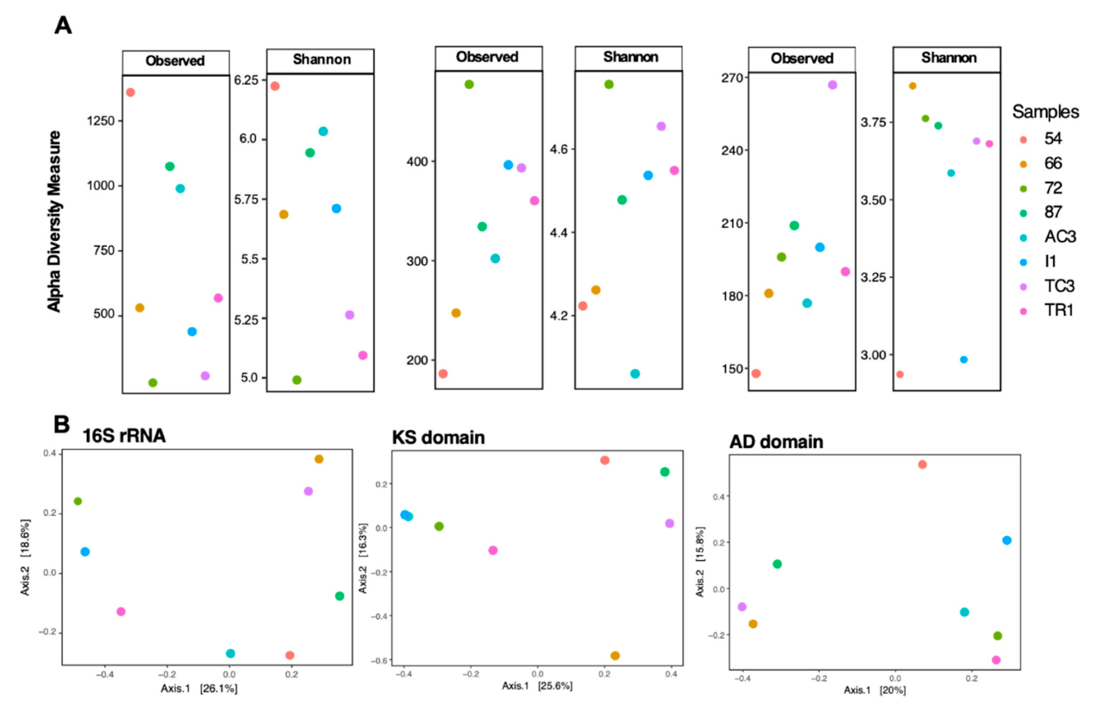 Microorganisms 08 00279 g002