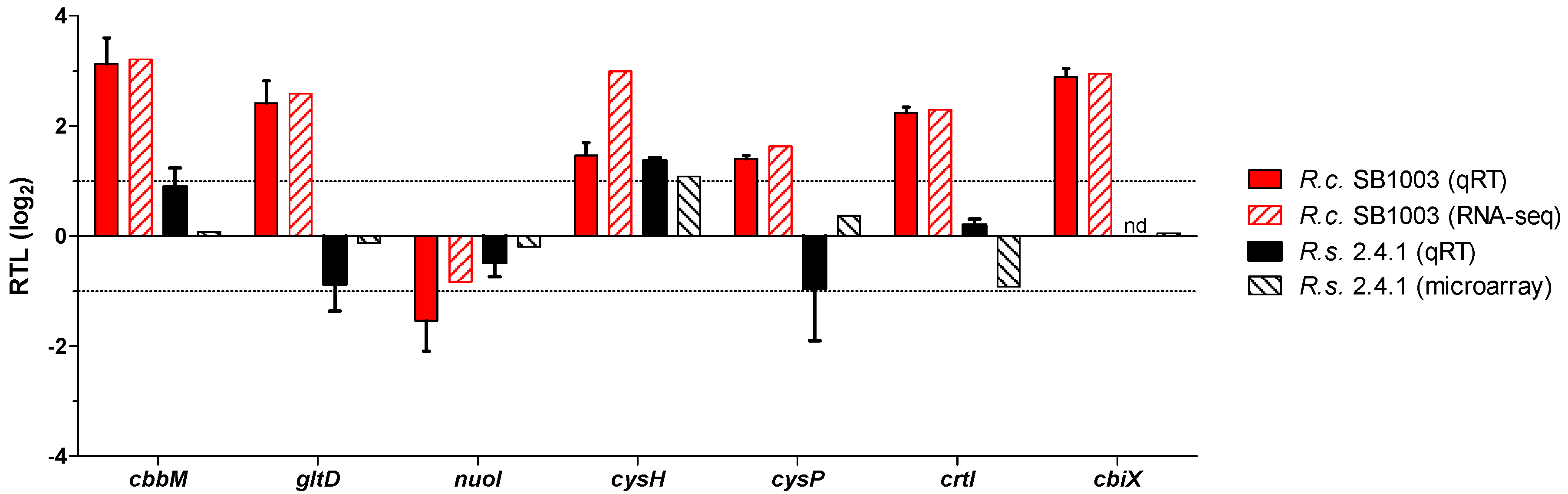 Microorganisms 08 00283 g005 Microorganisms 08 00283 g005