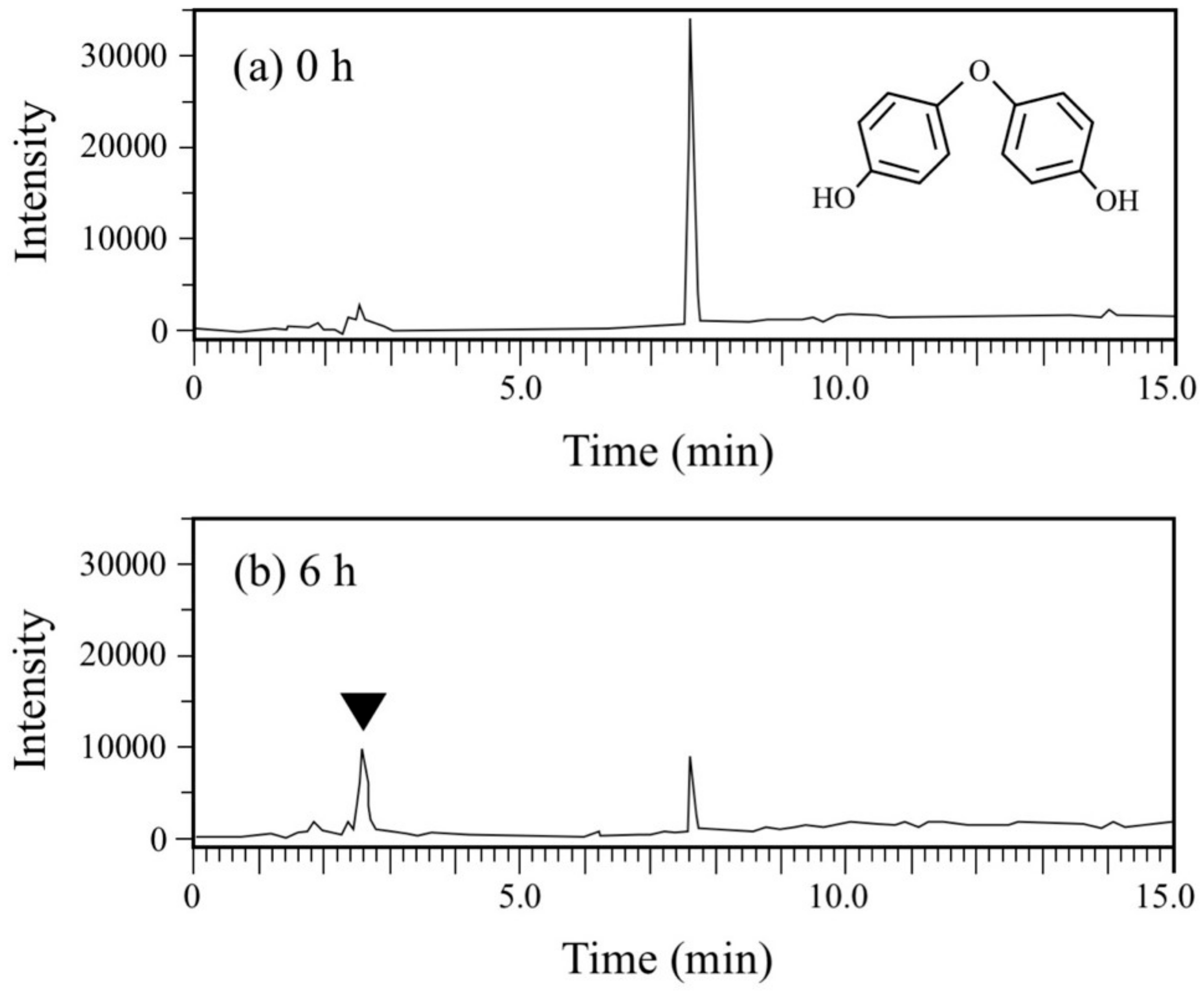 Microorganisms 08 00284 g006 Microorganisms 08 00284 g006