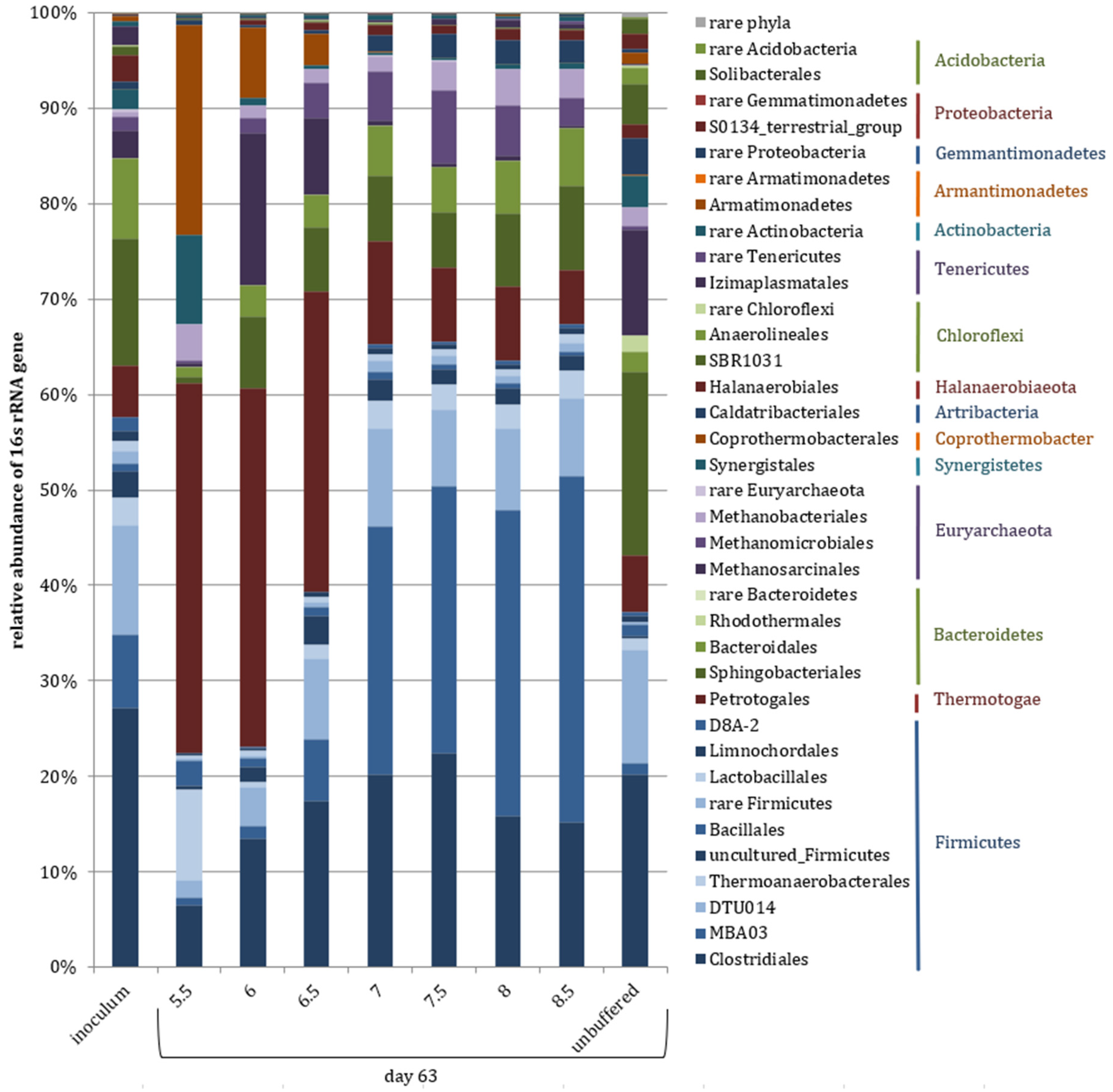 Microorganisms 08 00286 g001