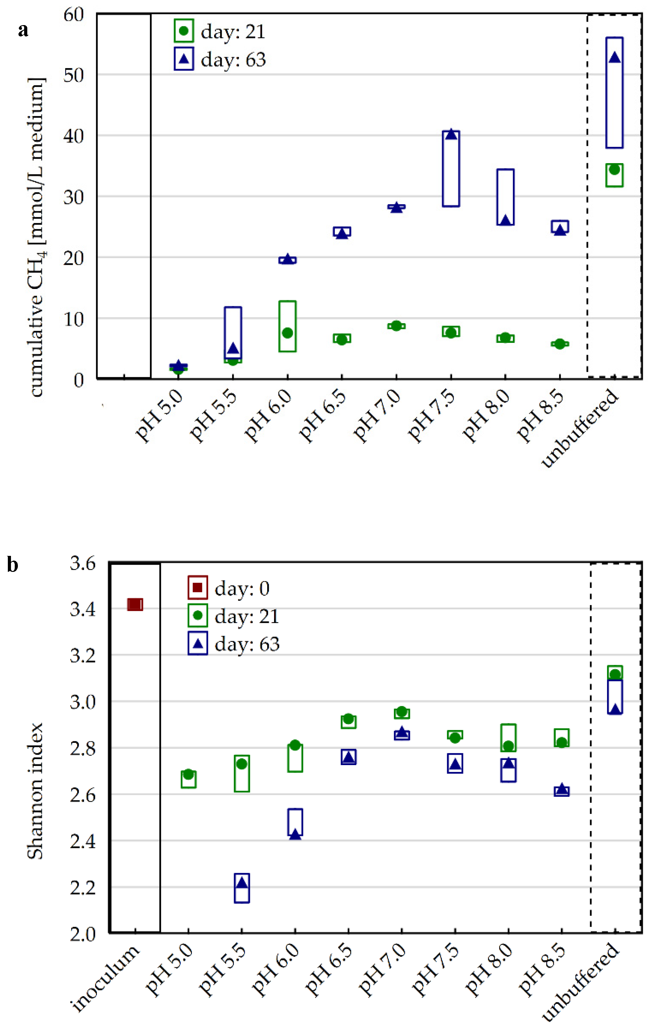 Microorganisms 08 00286 g002
