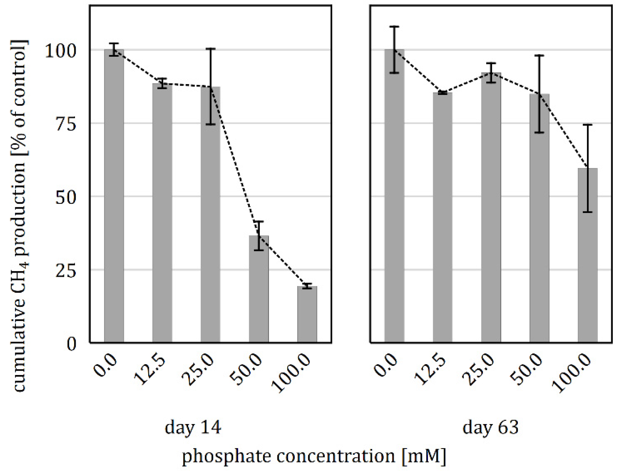 Microorganisms 08 00286 g003