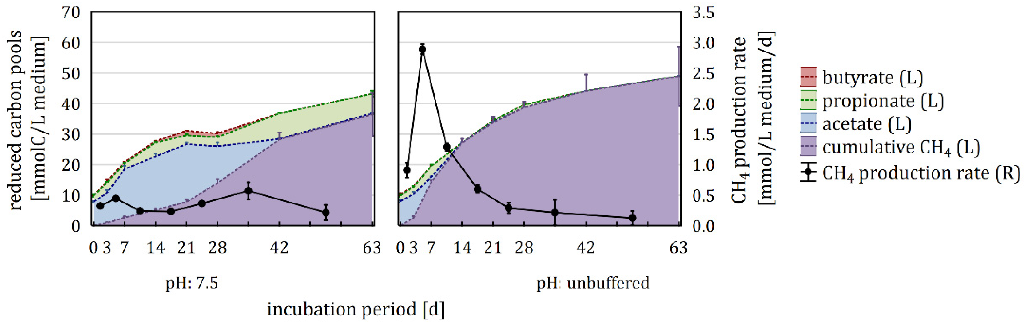 Microorganisms 08 00286 g004