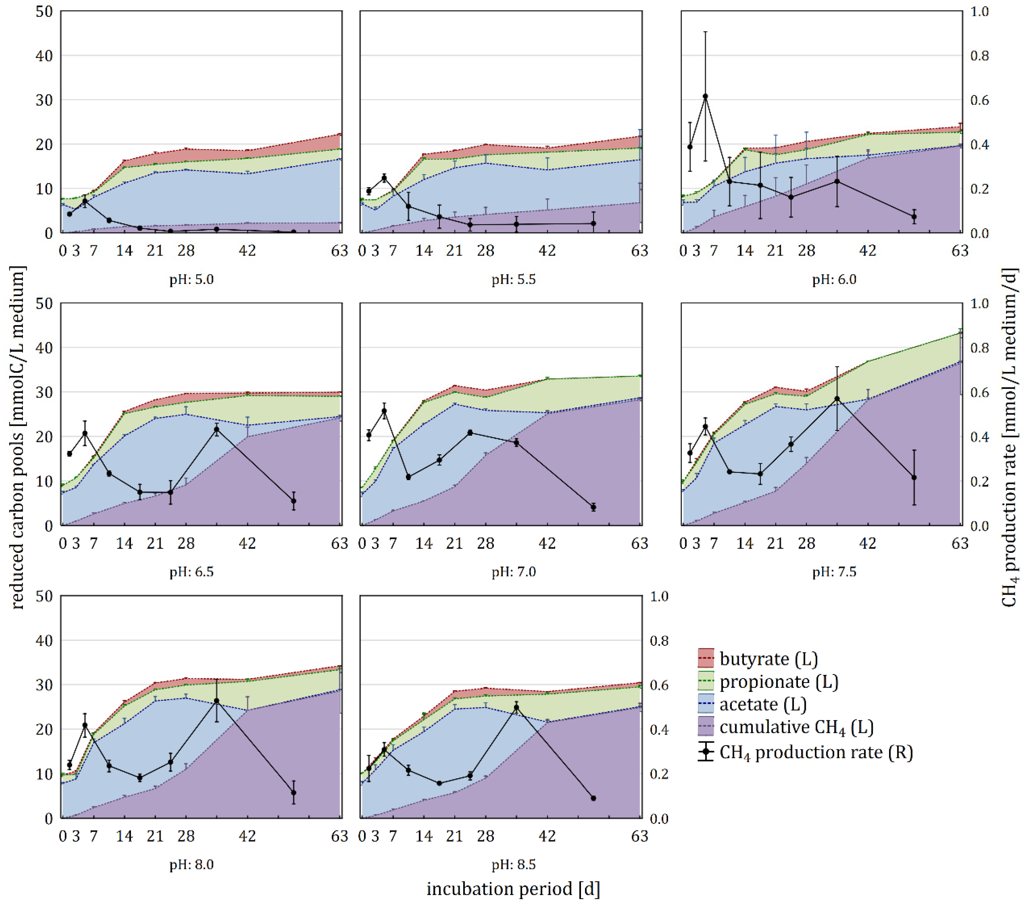 Microorganisms 08 00286 g005
