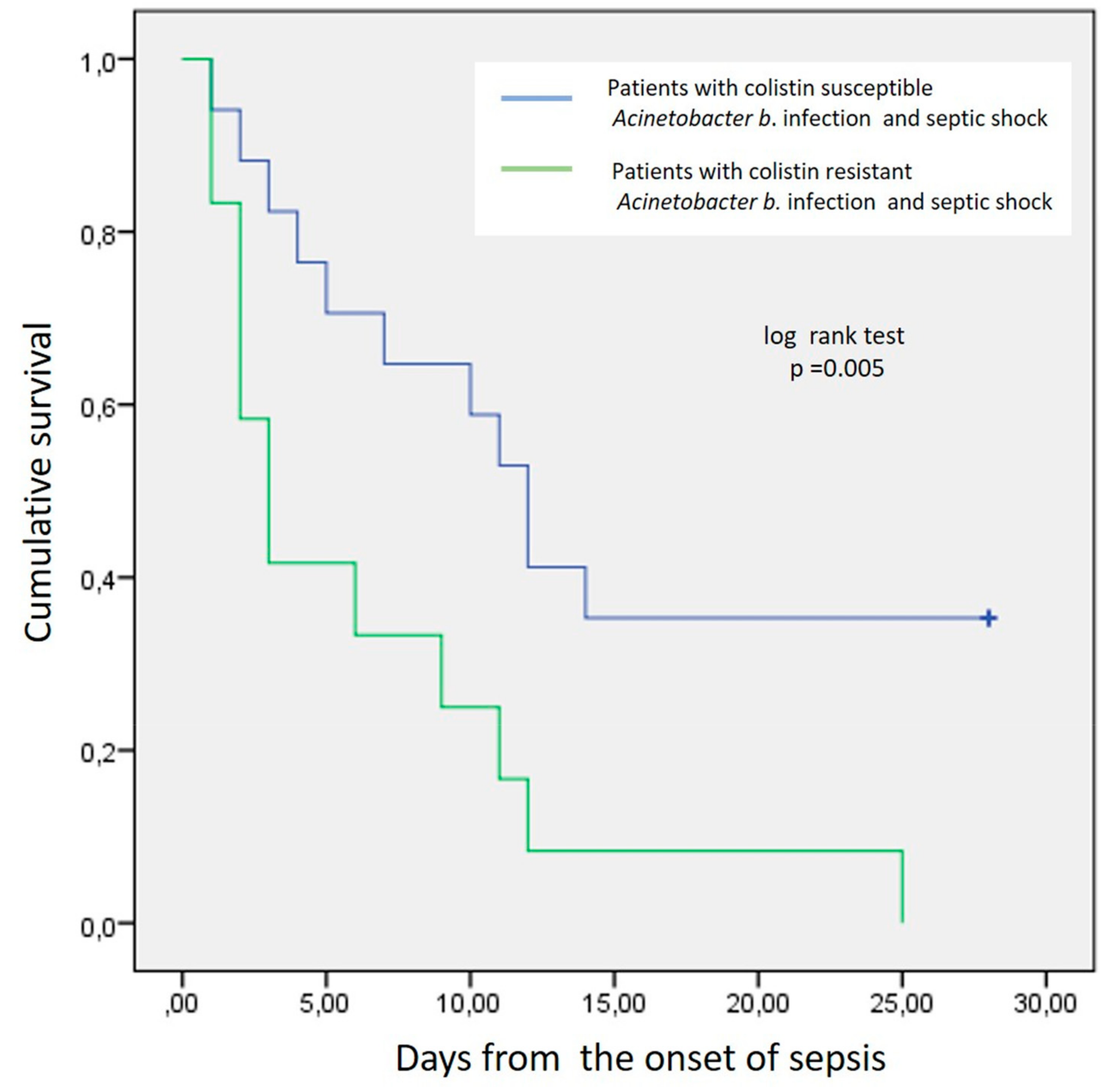 Microorganisms 08 00287 g002