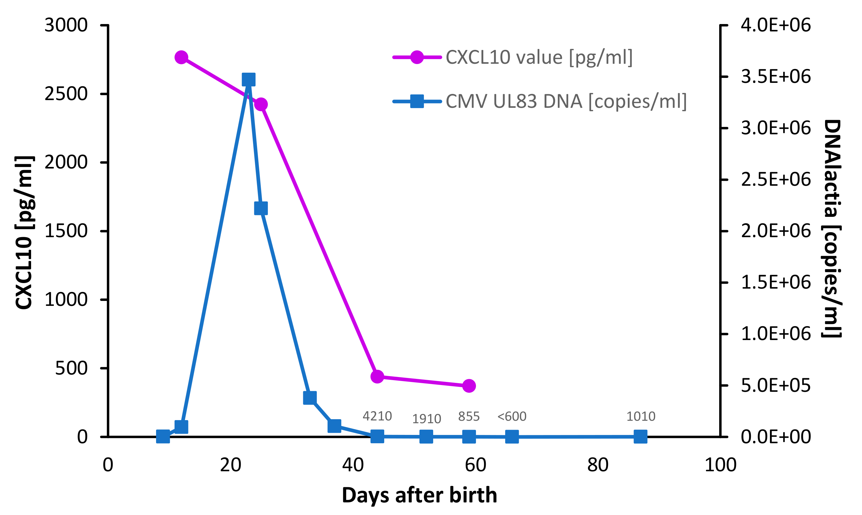 Microorganisms 08 00289 g001 Microorganisms 08 00289 g001