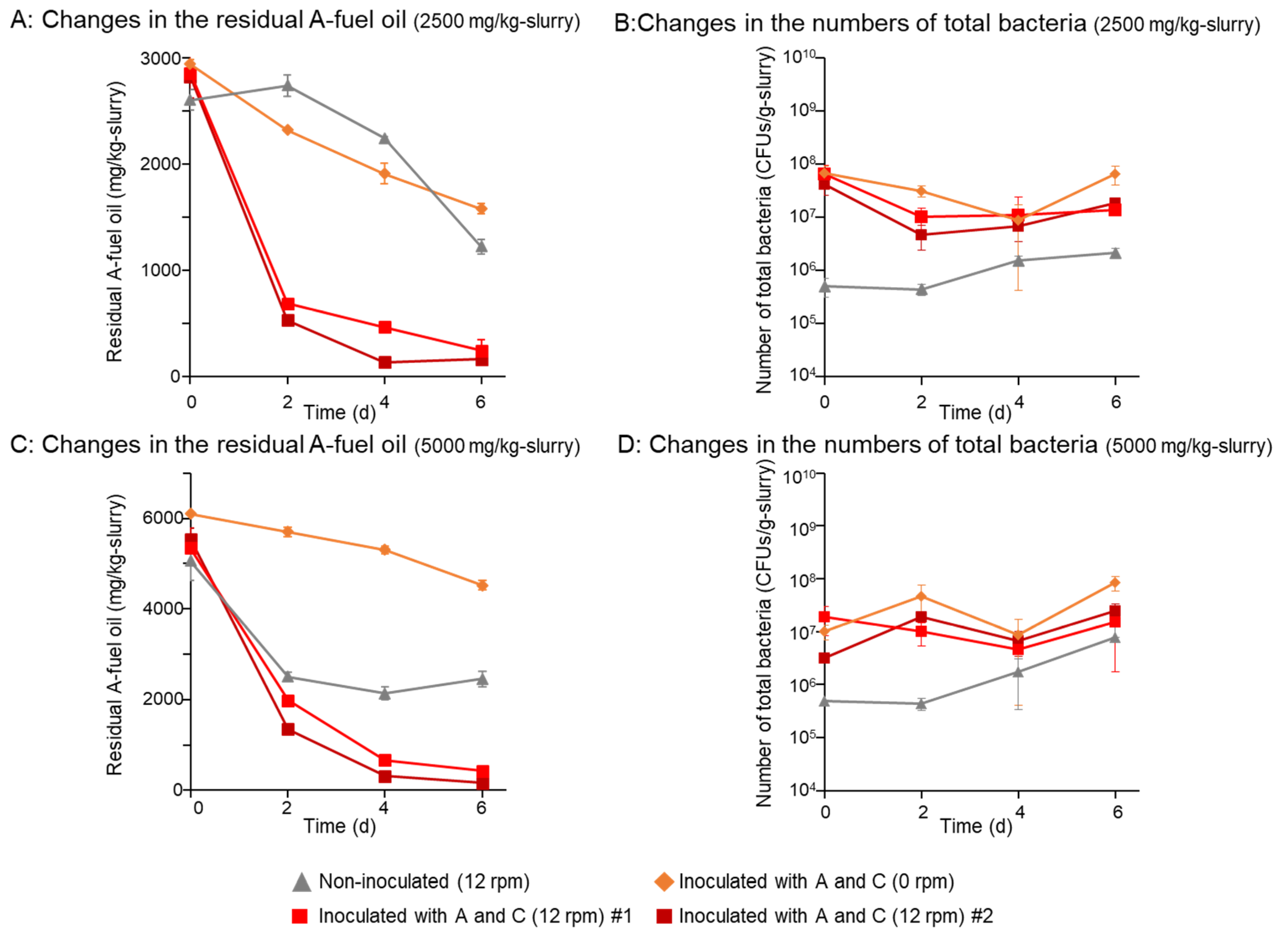 Microorganisms 08 00291 g003