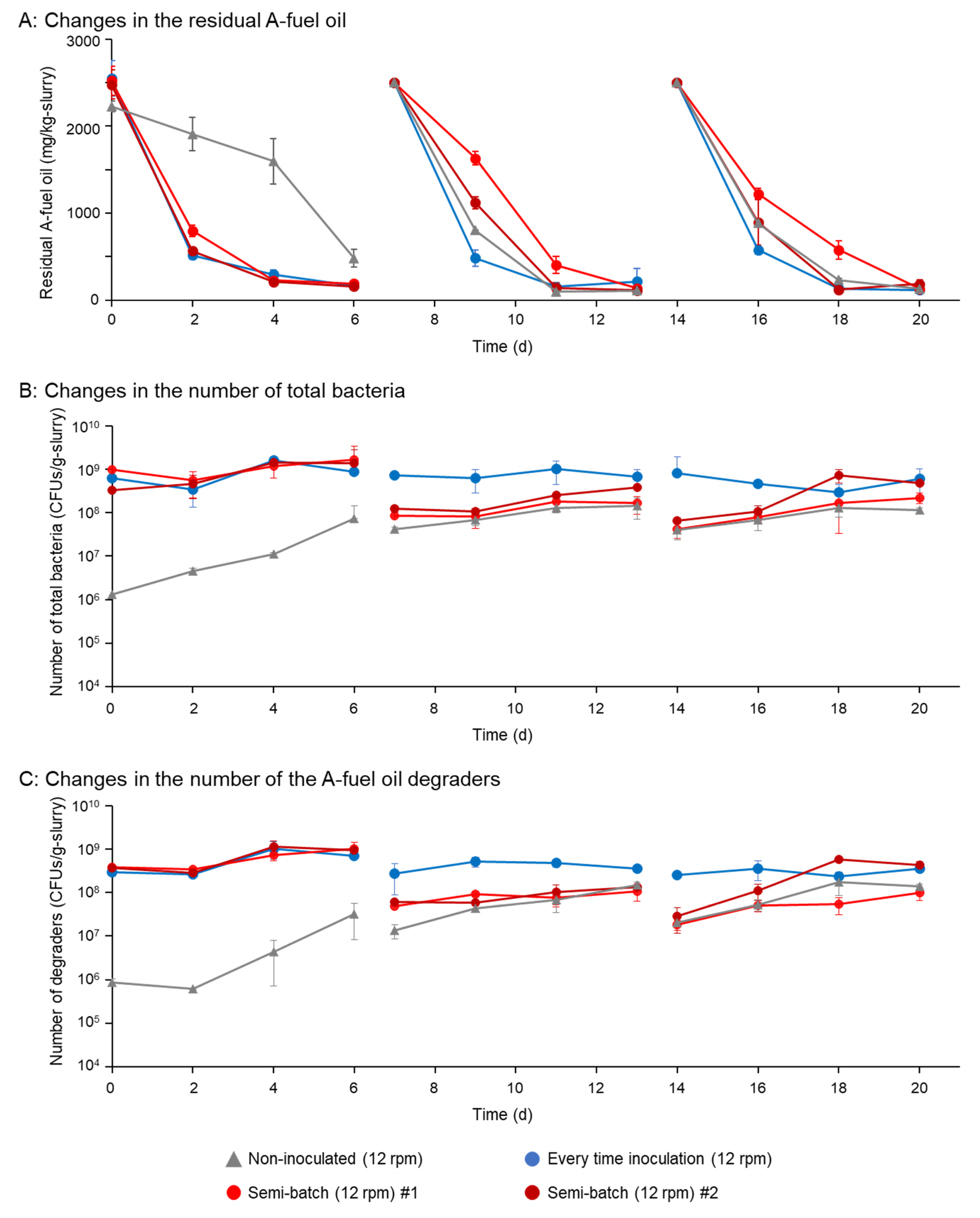 Microorganisms 08 00291 g004