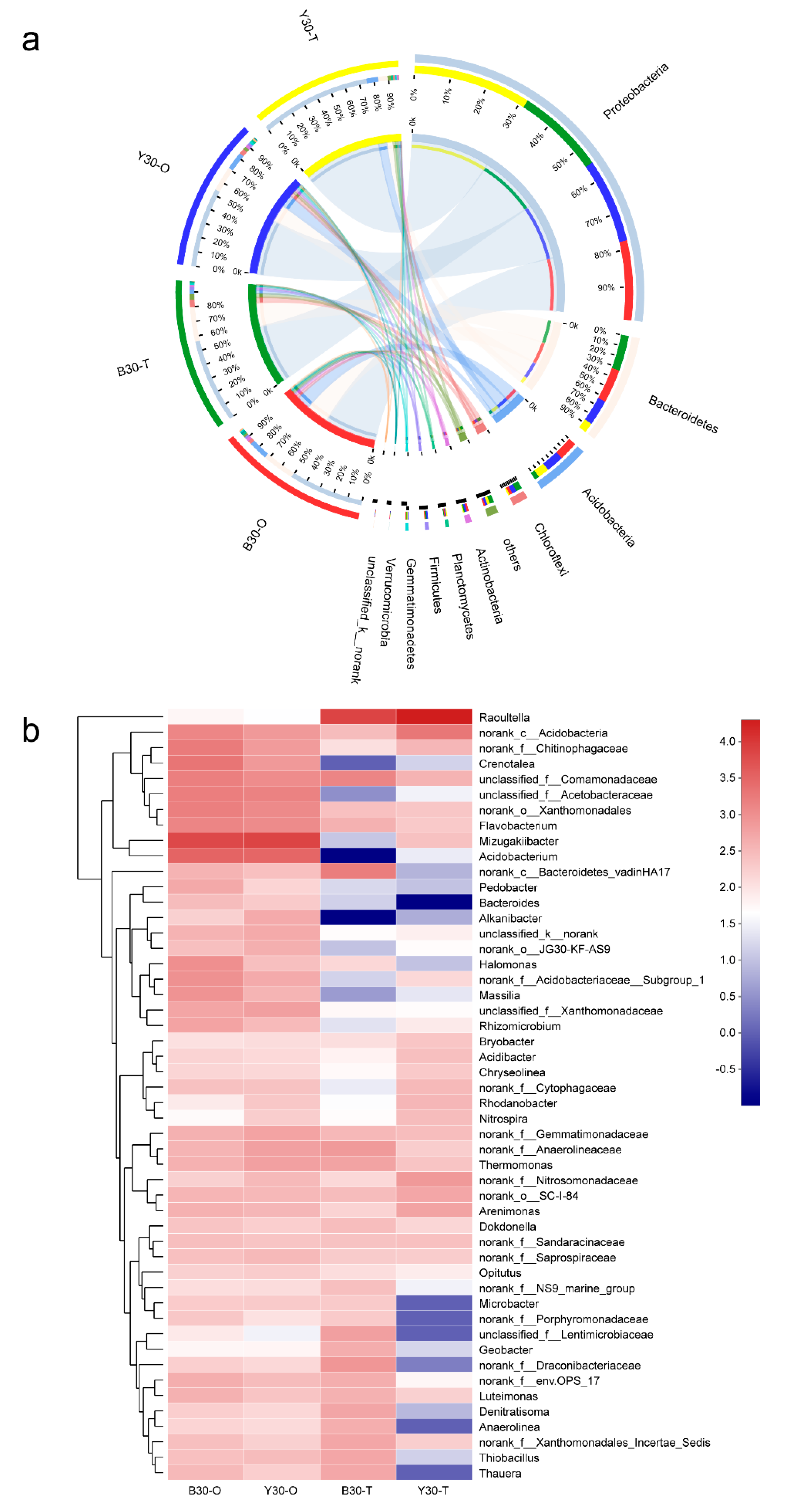 Microorganisms 08 00292 g003 Microorganisms 08 00292 g003