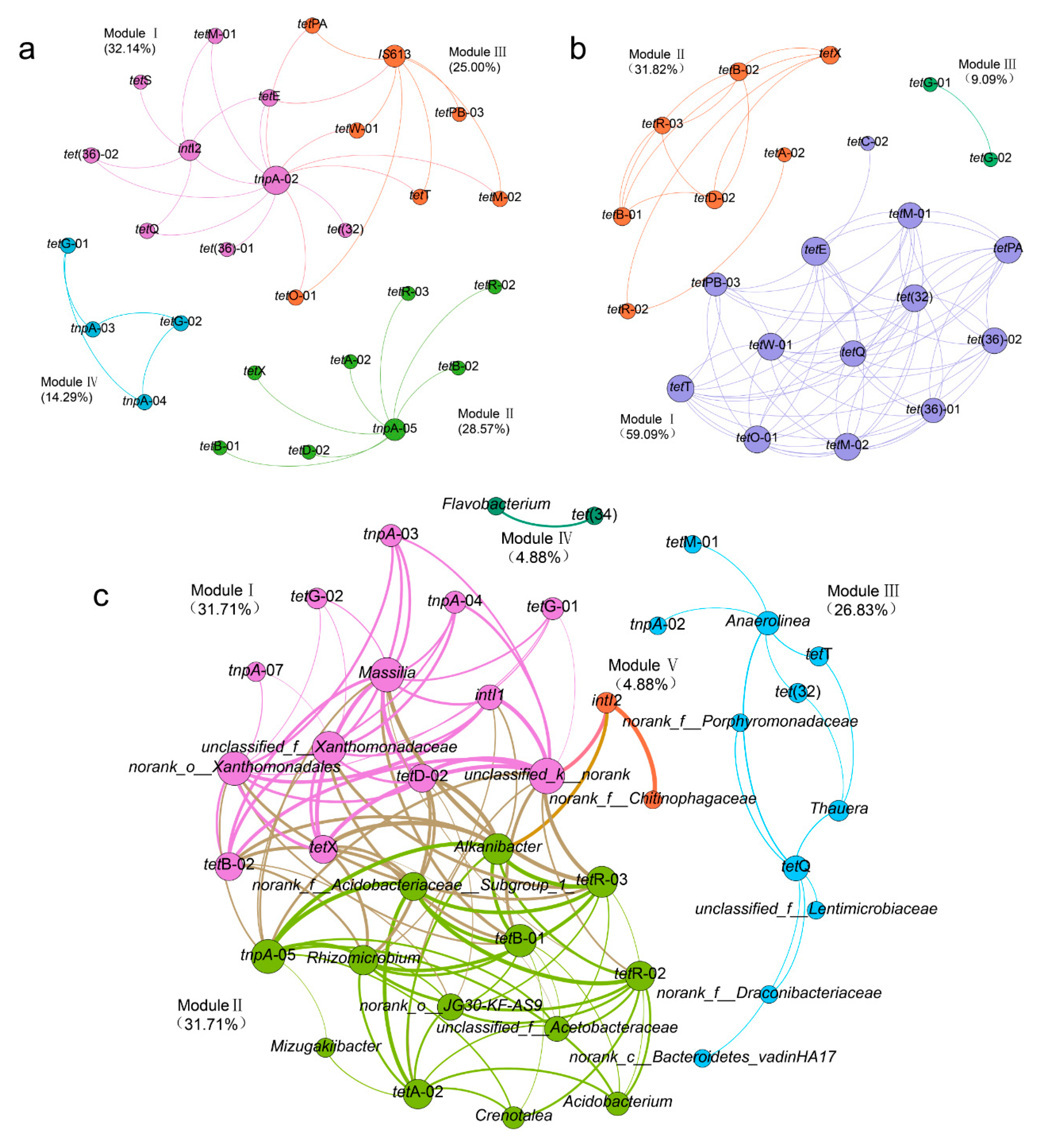 Microorganisms 08 00292 g005 Microorganisms 08 00292 g005