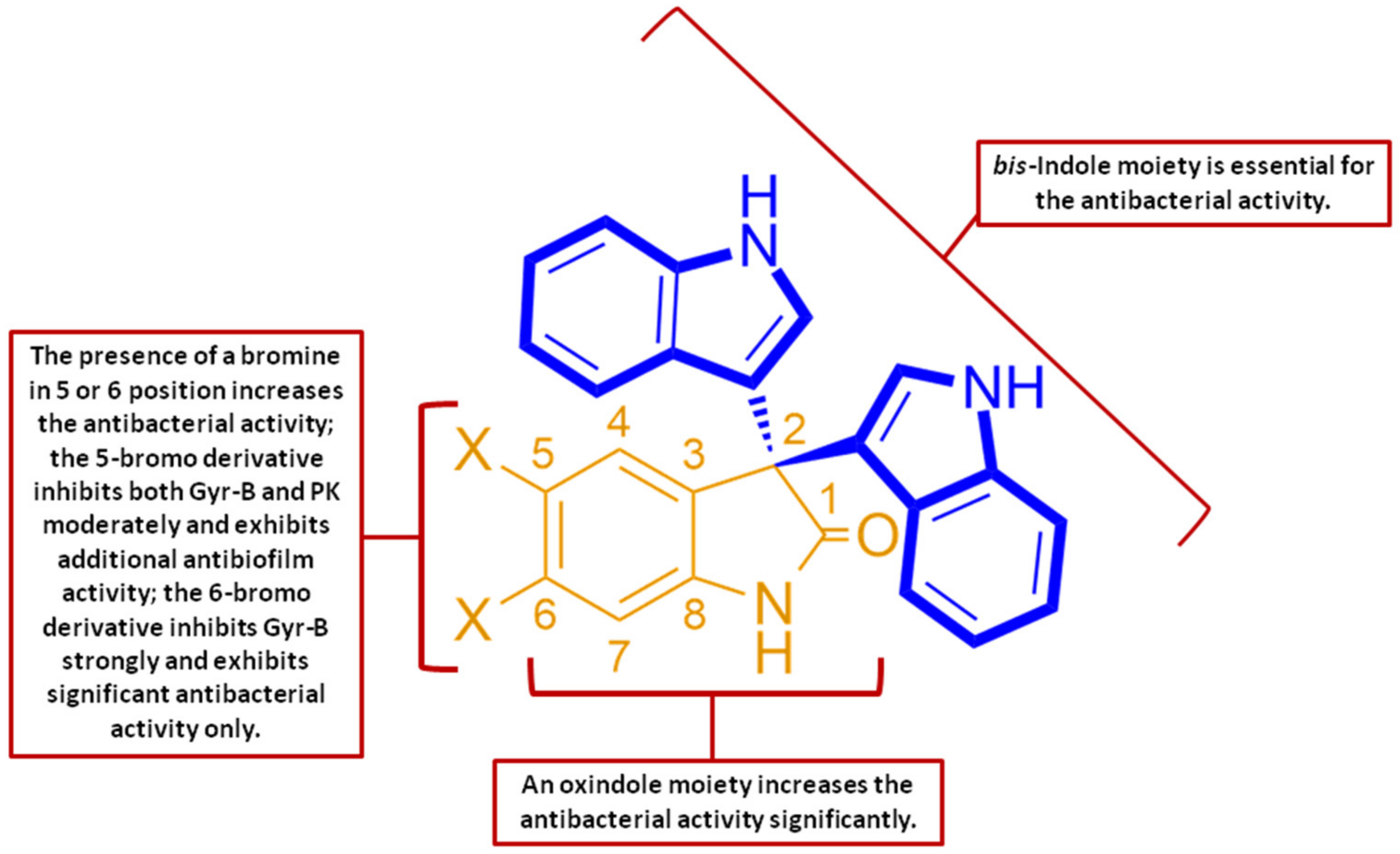 Microorganisms 08 00293 g004