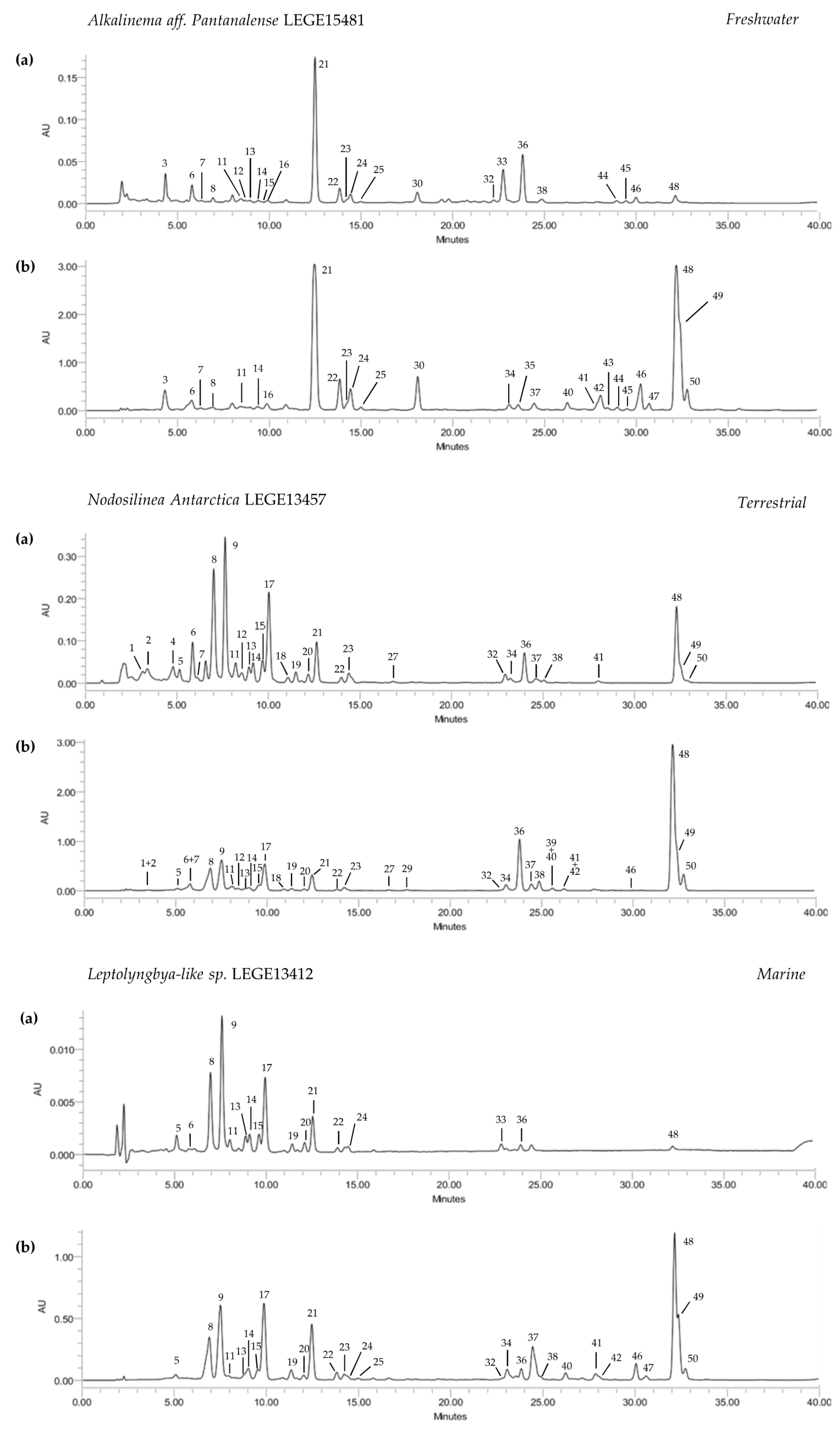 Microorganisms 08 00302 g001