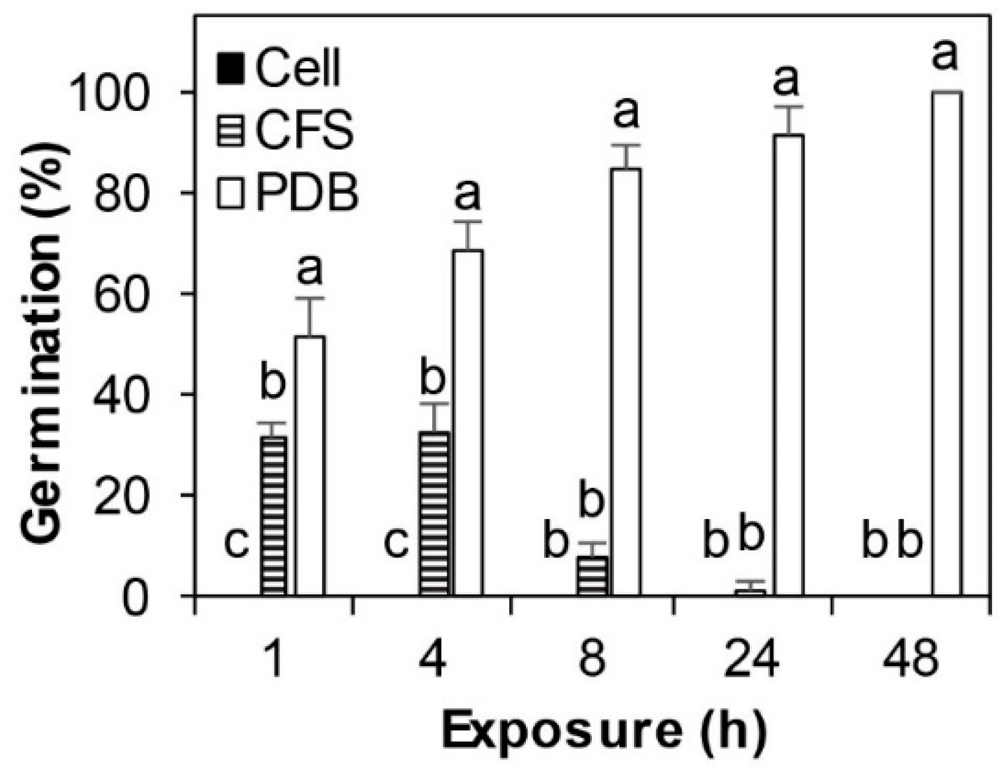 Microorganisms Free Full Text A Potent Burkholderia Endophyte Against Boxwood Blight Caused By Calonectria Pseudonaviculata Html Microorganisms Free Full Text A Potent Burkholderia Endophyte Against Boxwood Blight Caused By Calonectria Pseudonaviculata Html