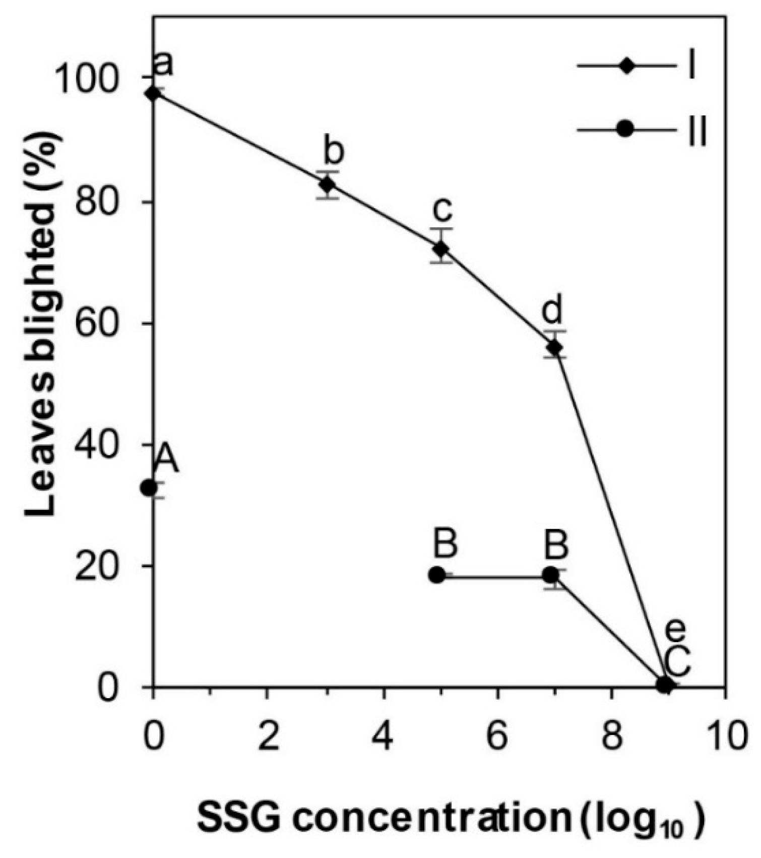 Microorganisms 08 00310 g003