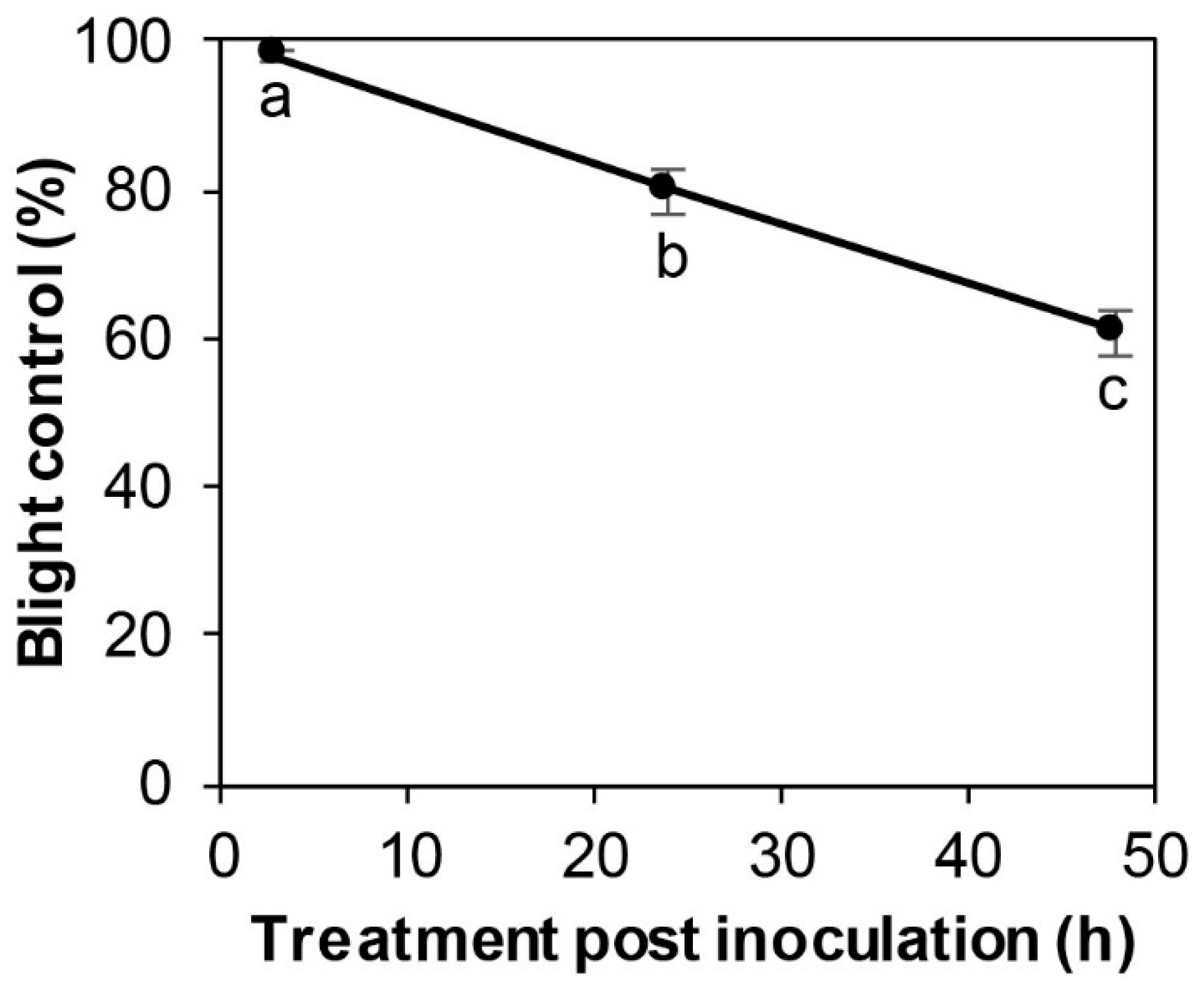 Microorganisms 08 00310 g005