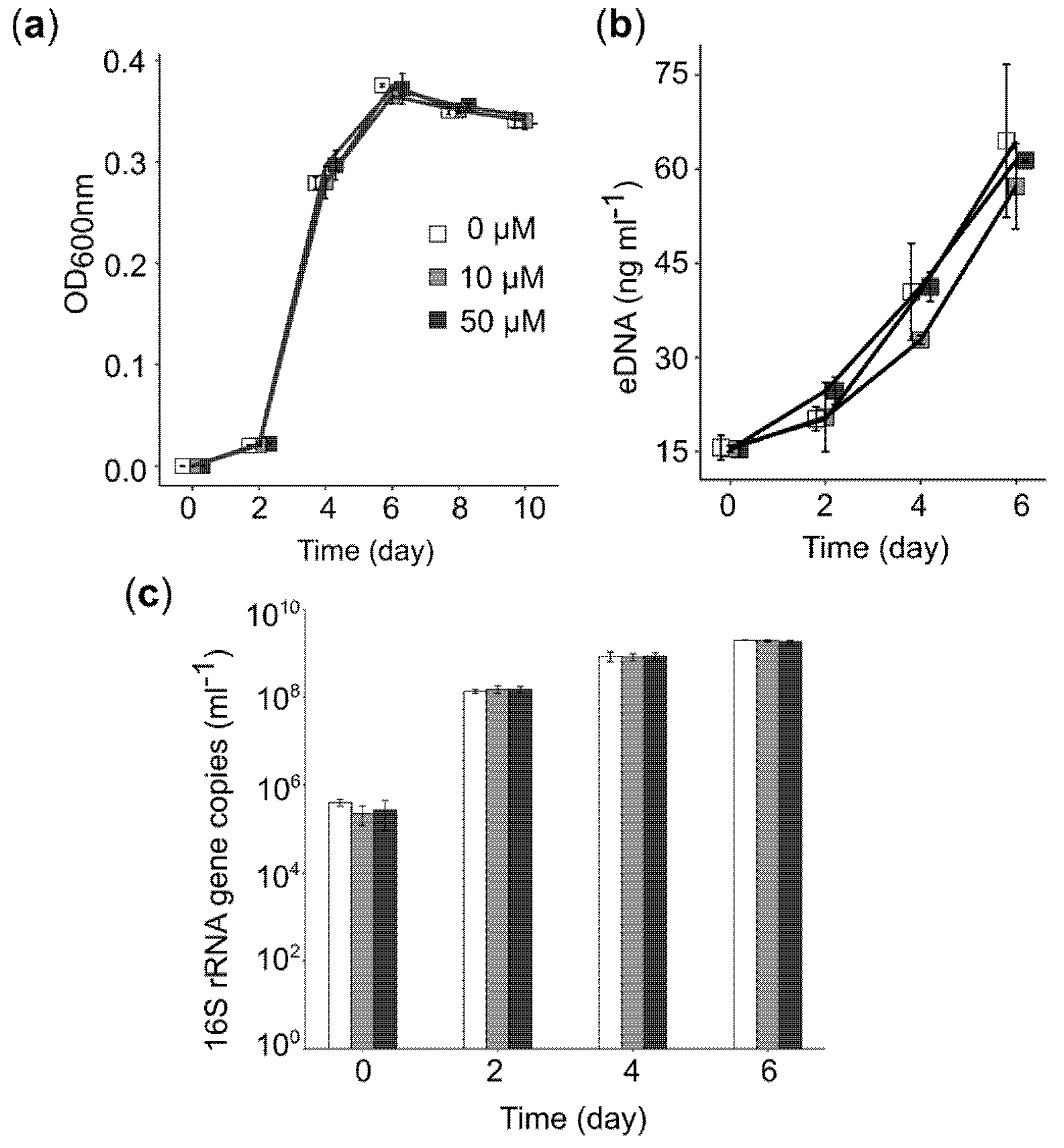 Microorganisms 08 00314 g006