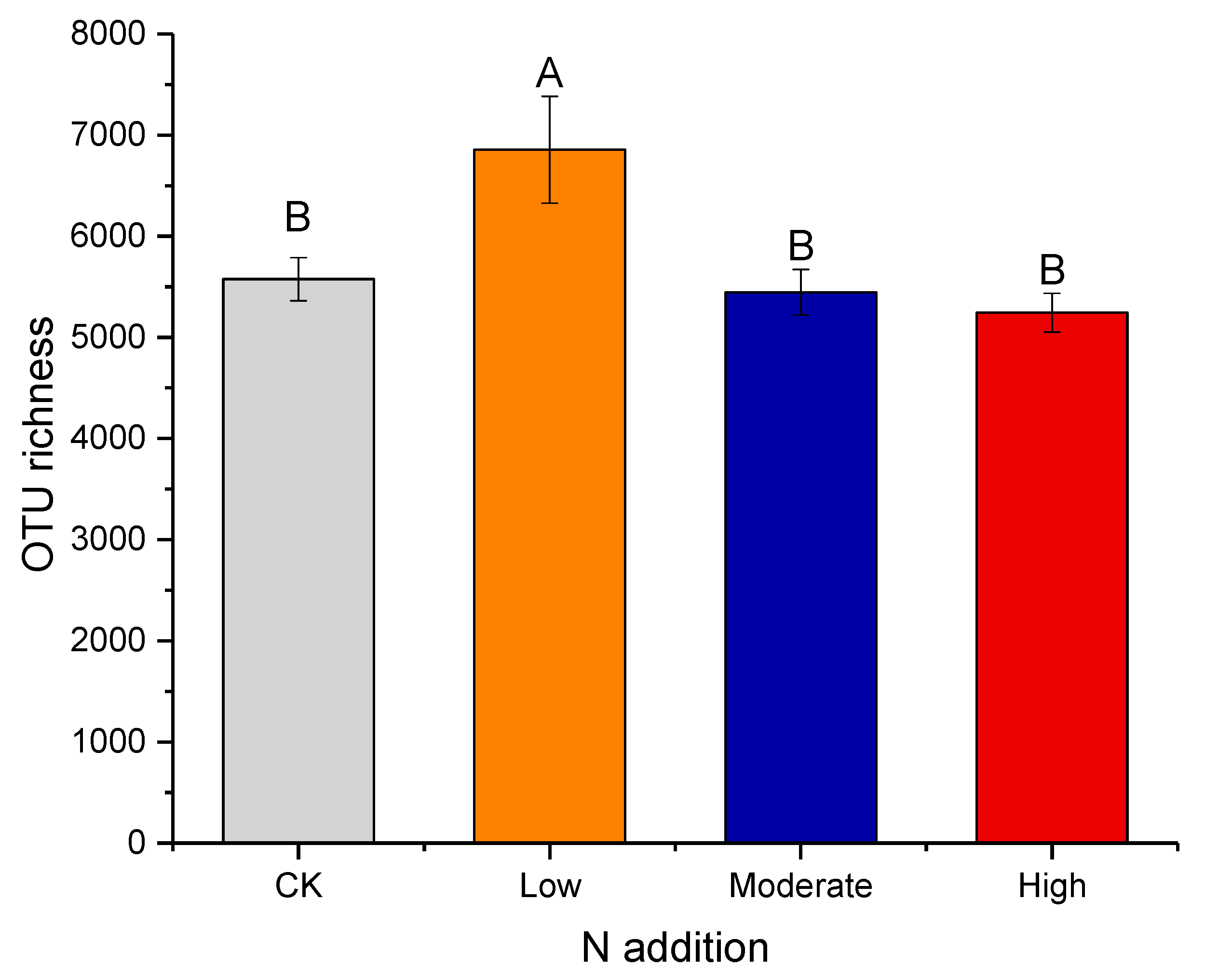 Microorganisms 08 00326 g004 Microorganisms 08 00326 g004