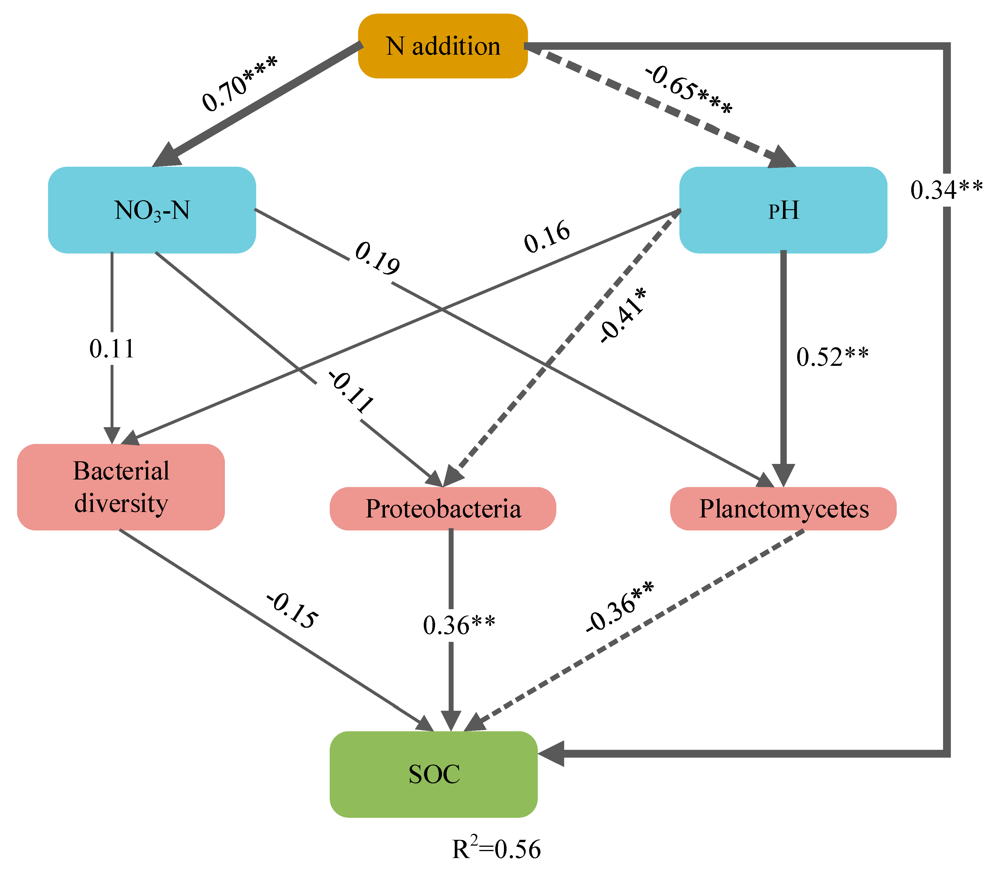 Microorganisms 08 00326 g006 Microorganisms 08 00326 g006