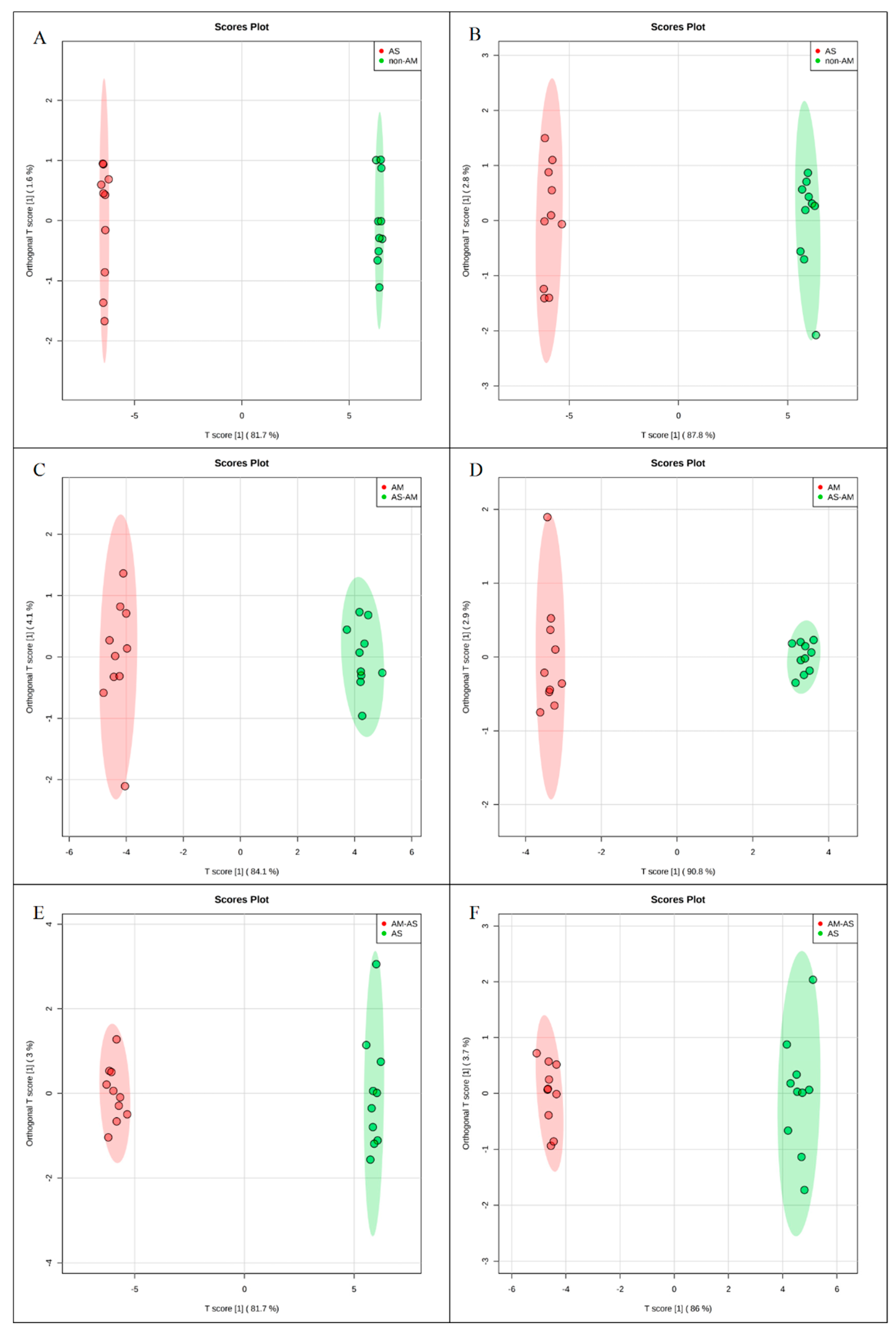 Microorganisms 08 00327 g003 Microorganisms 08 00327 g003