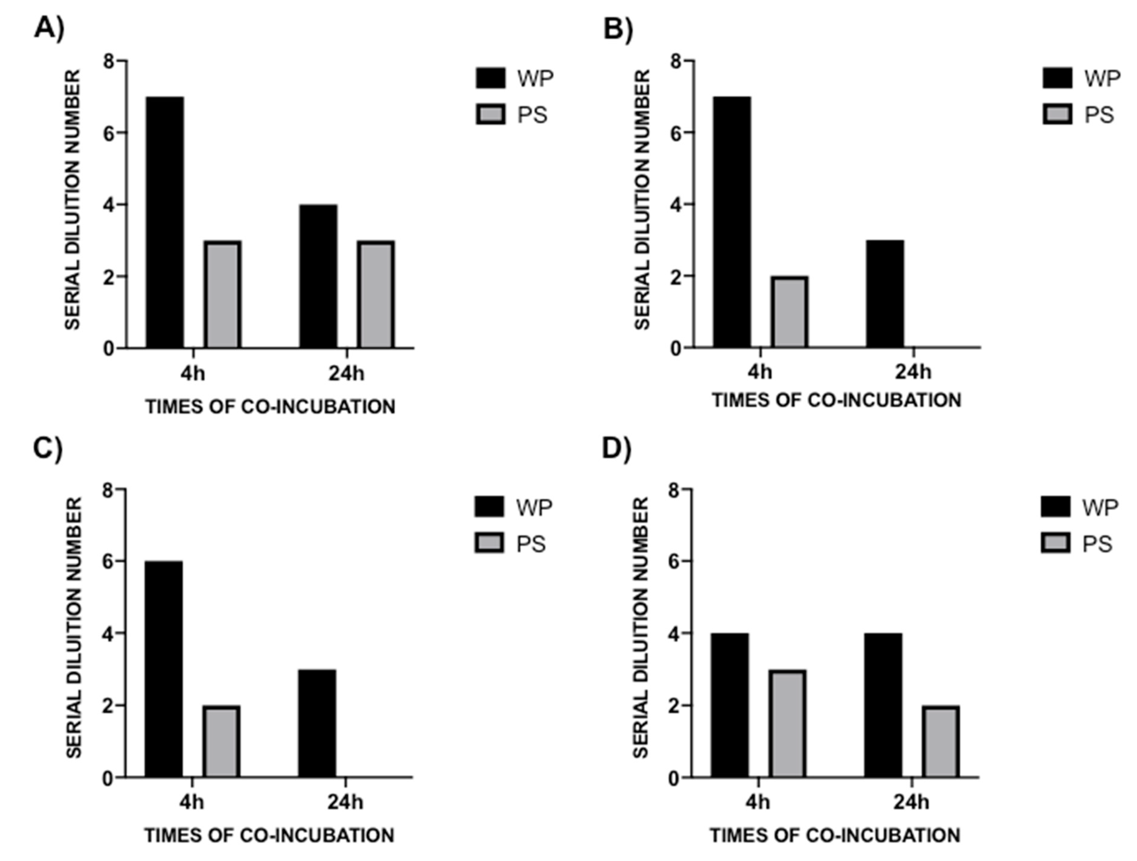 Microorganisms 08 00332 g004 Microorganisms 08 00332 g004