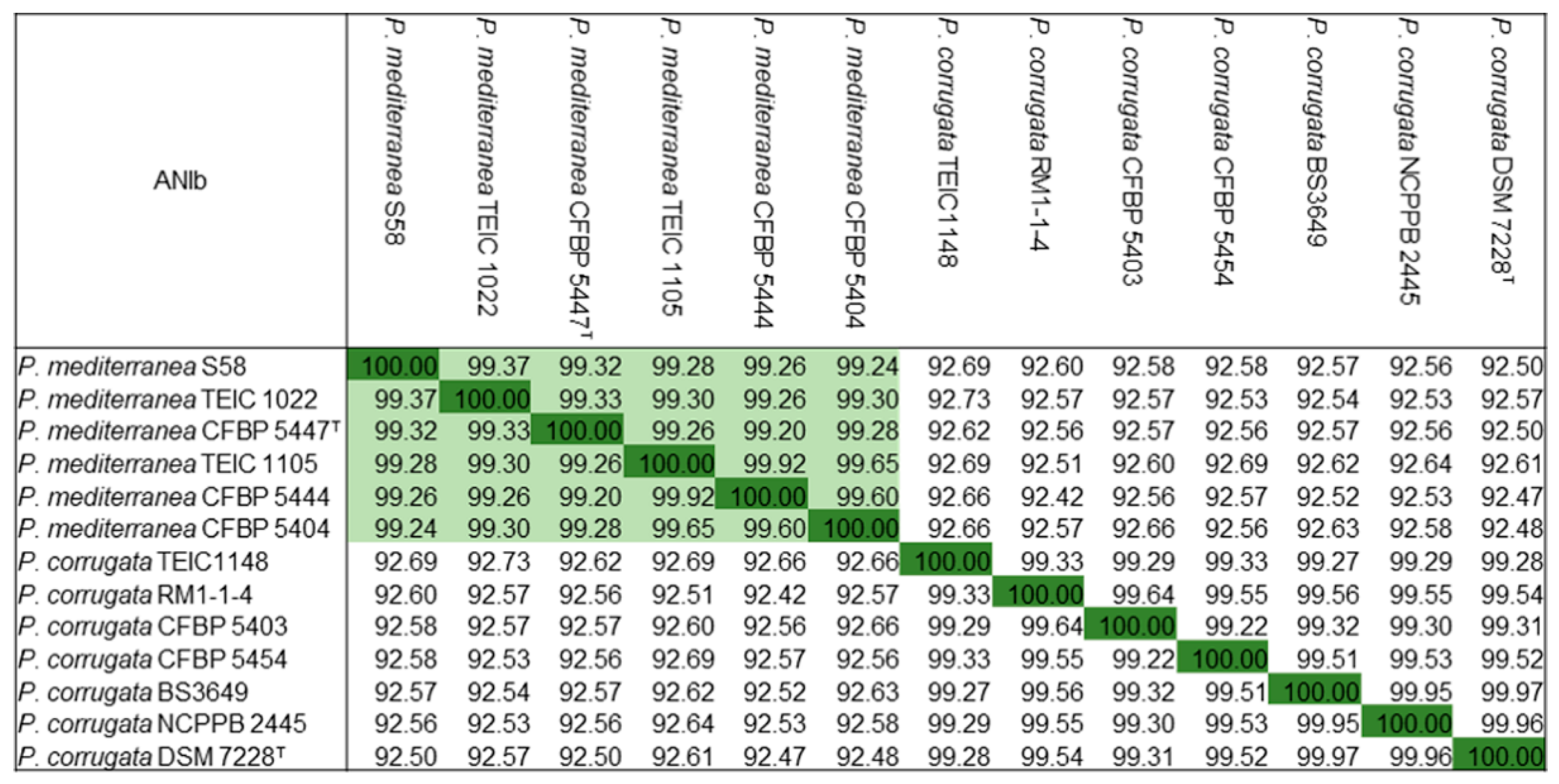 Microorganisms 08 00334 g006 Microorganisms 08 00334 g006