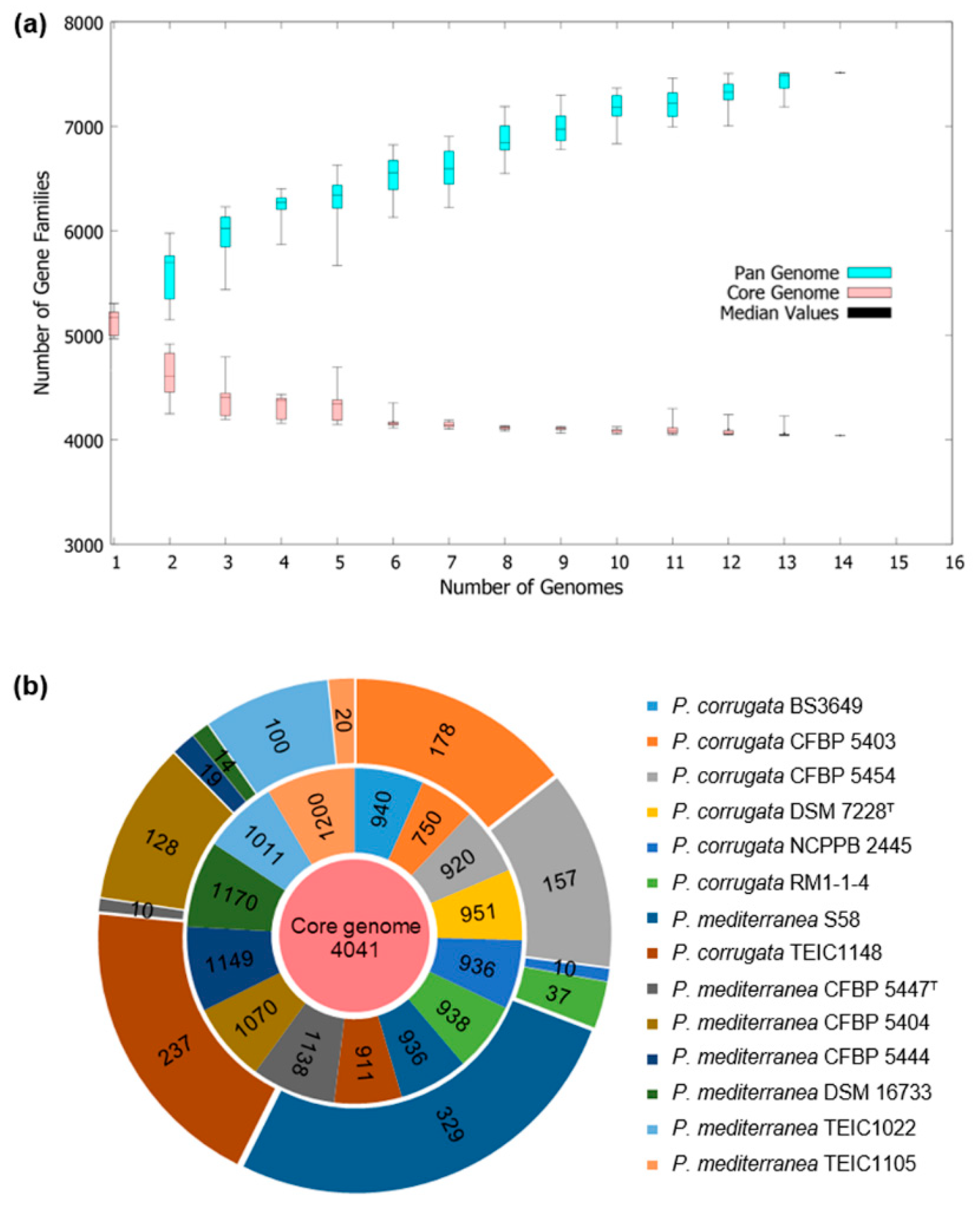 Microorganisms 08 00334 g007 Microorganisms 08 00334 g007