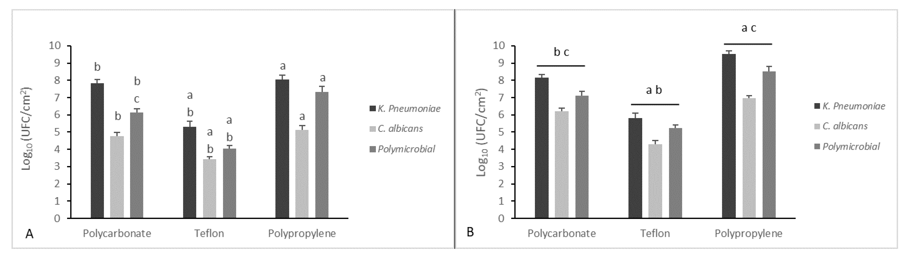 Microorganisms 08 00336 g002 Microorganisms 08 00336 g002