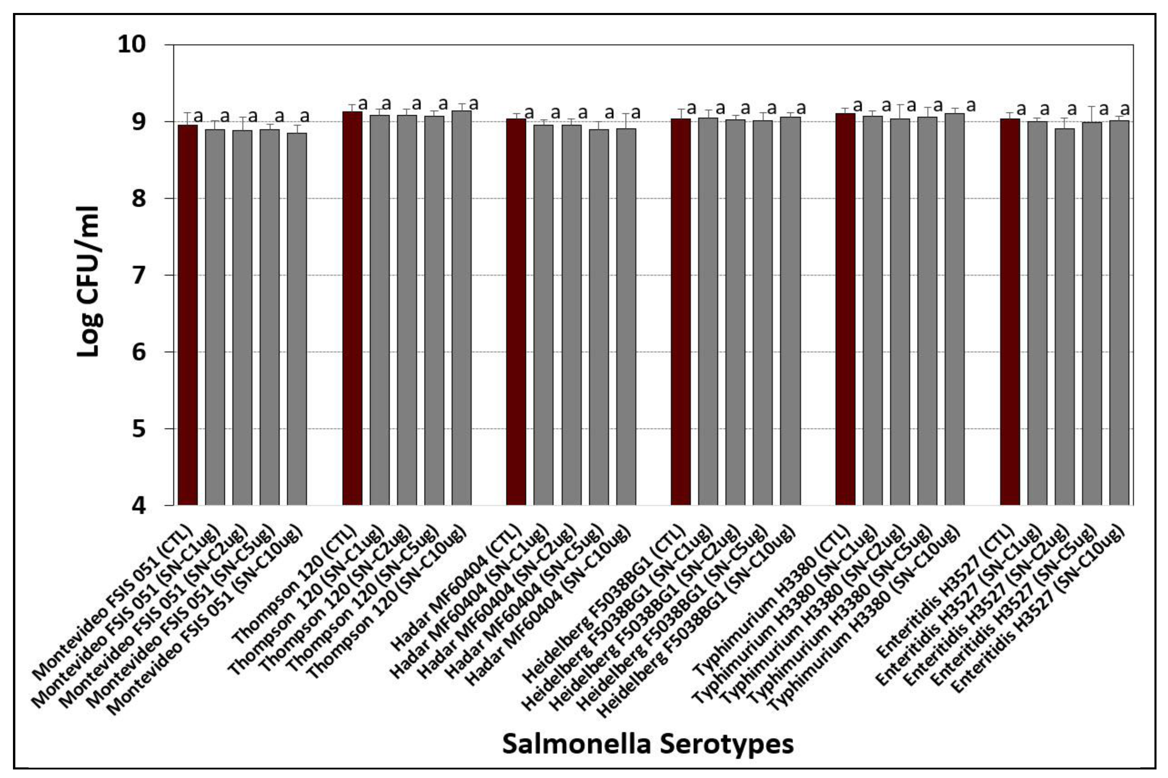 Microorganisms 08 00338 g003 Microorganisms 08 00338 g003