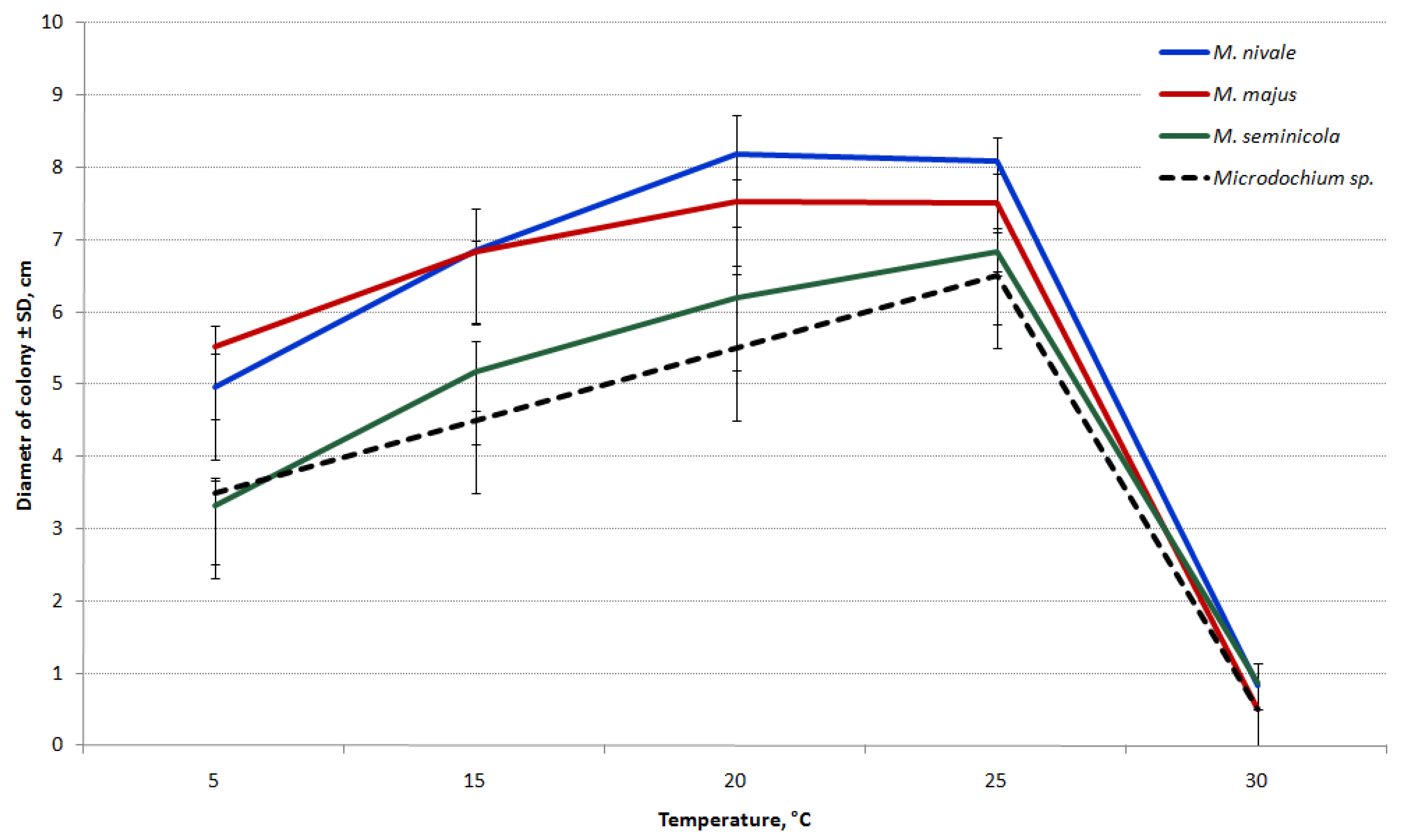 Microorganisms 08 00340 g008