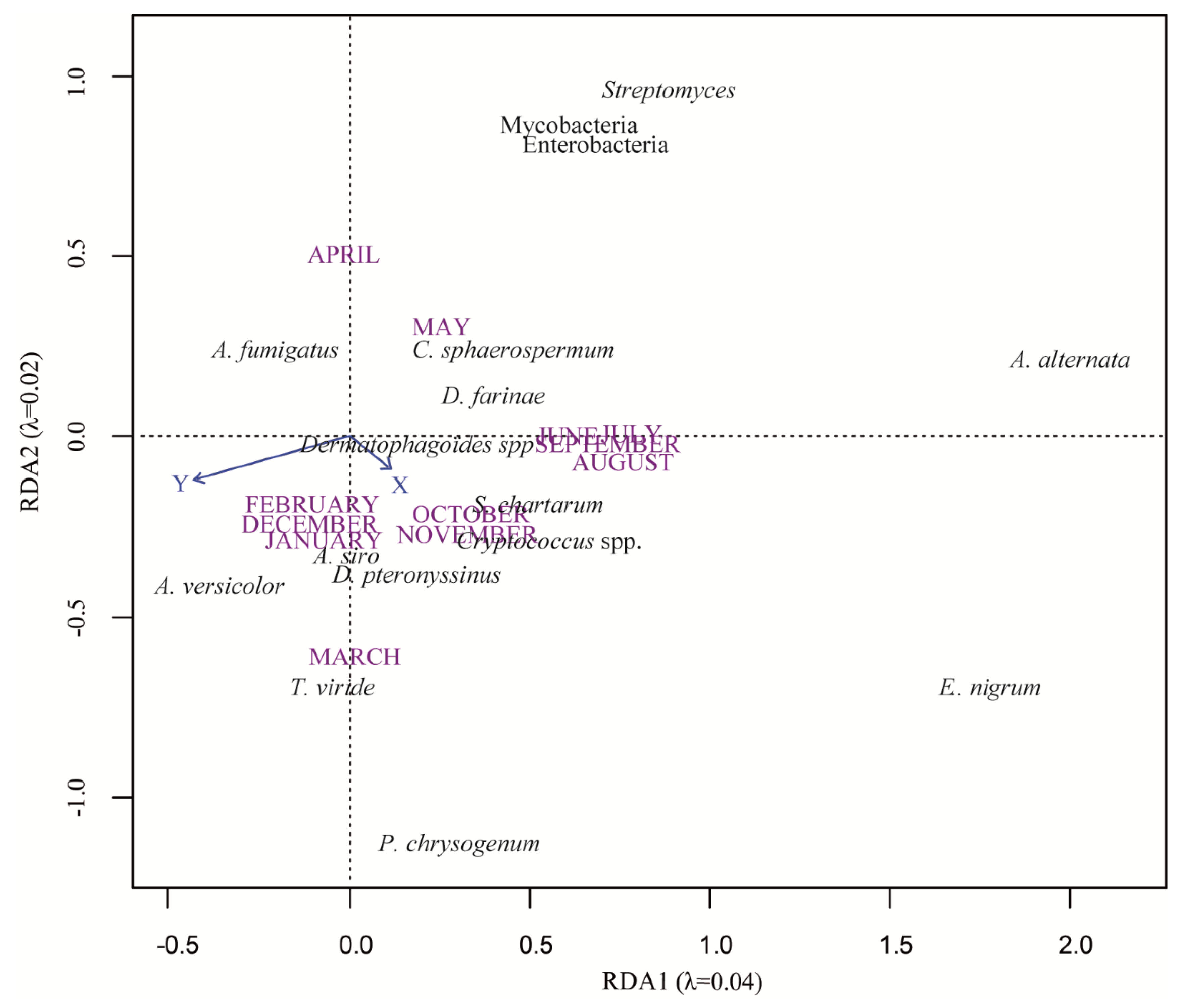 Microorganisms 08 00341 g001 Microorganisms 08 00341 g001