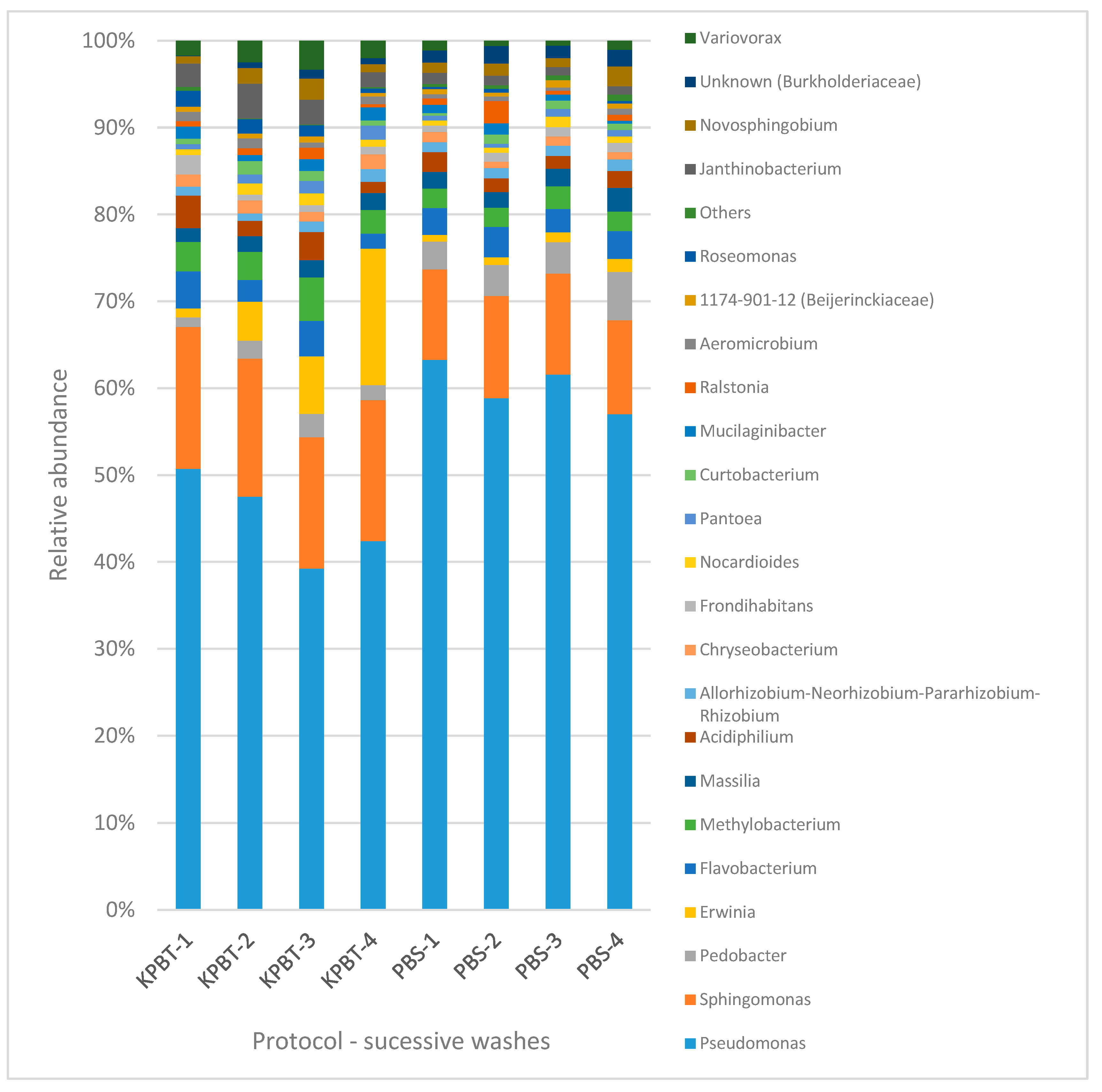 Microorganisms 08 00342 g003