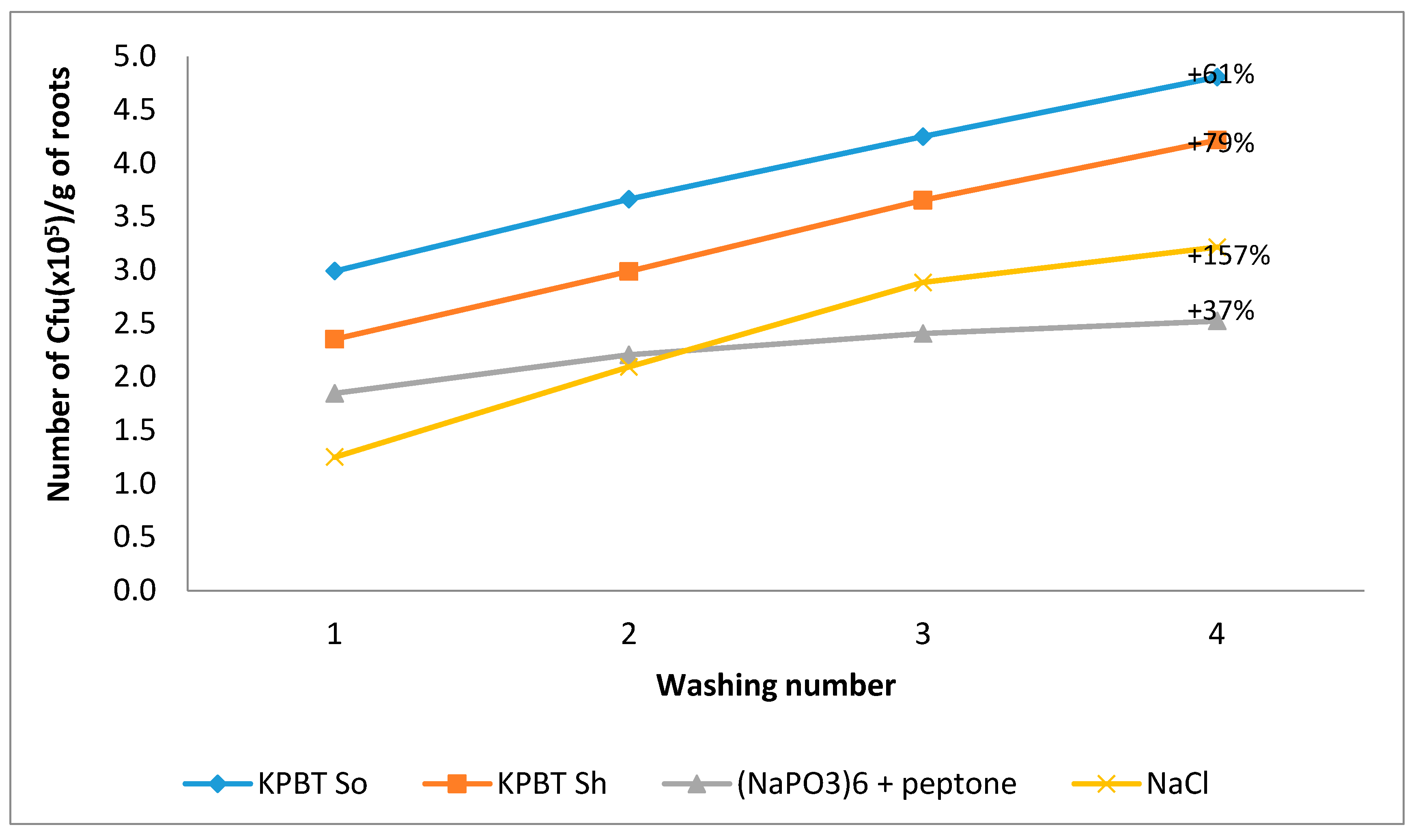 Microorganisms 08 00342 g004
