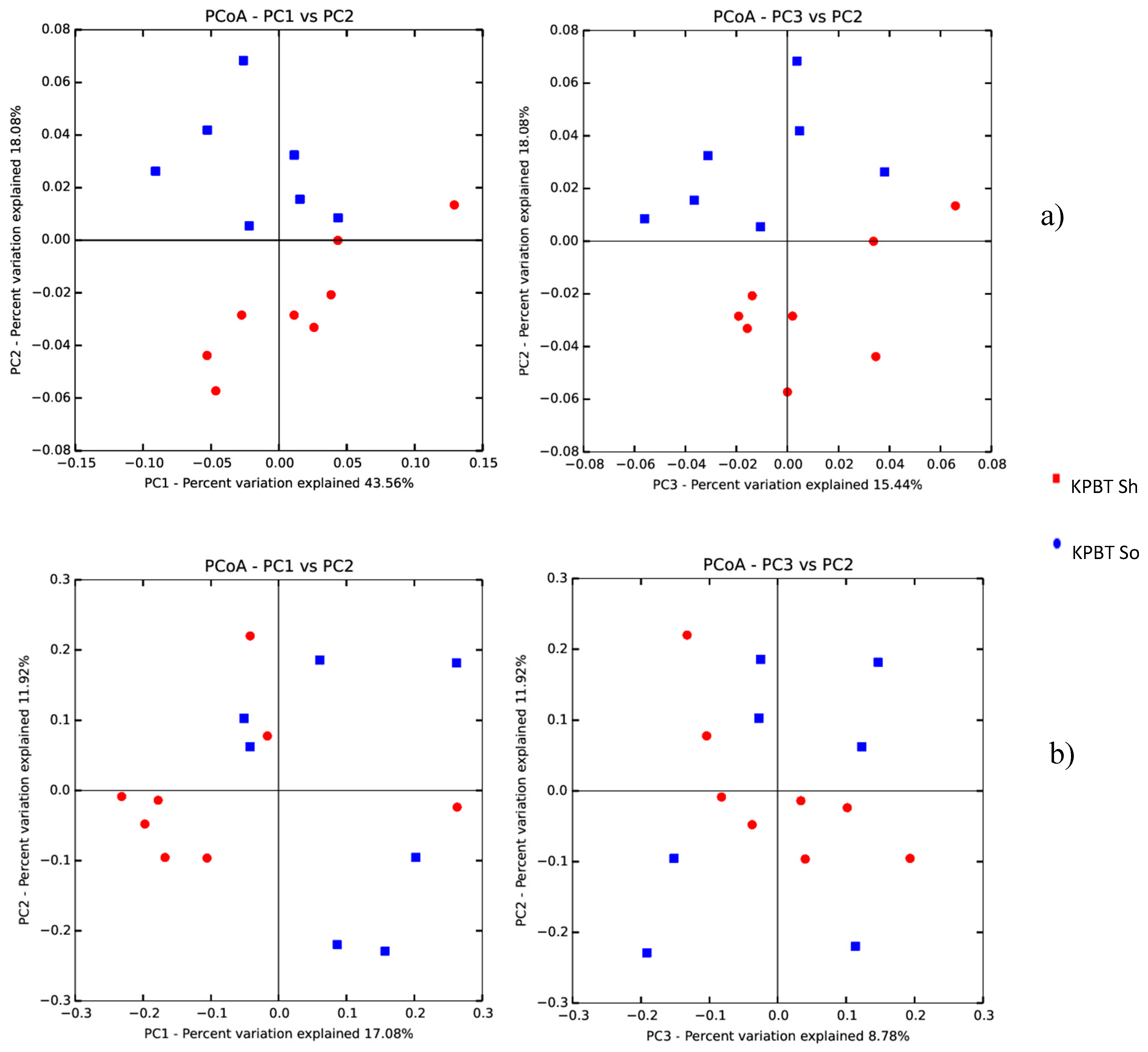 Microorganisms 08 00342 g005