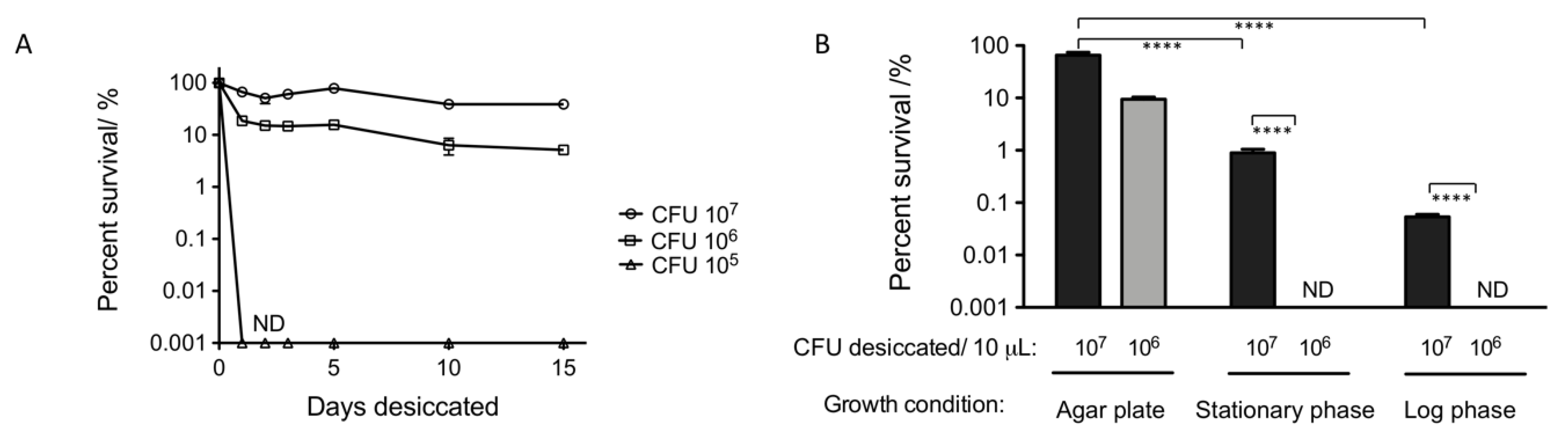Microorganisms 08 00343 g001 Microorganisms 08 00343 g001