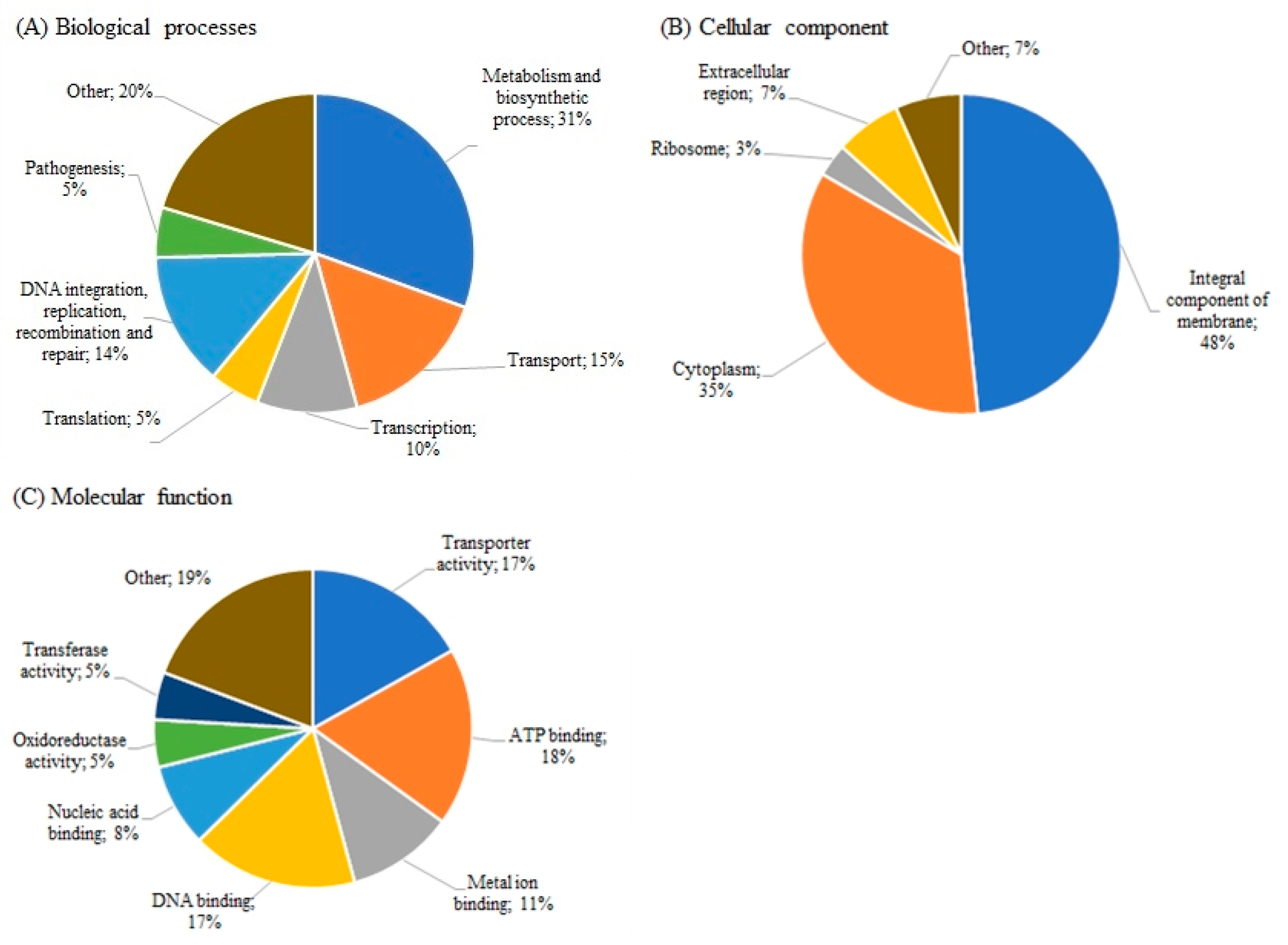 Microorganisms 08 00344 g001