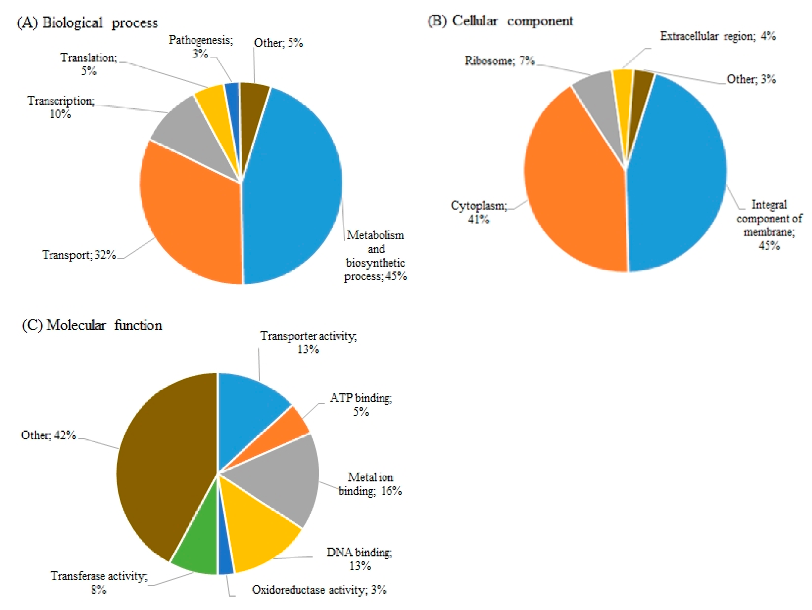 Microorganisms 08 00344 g002
