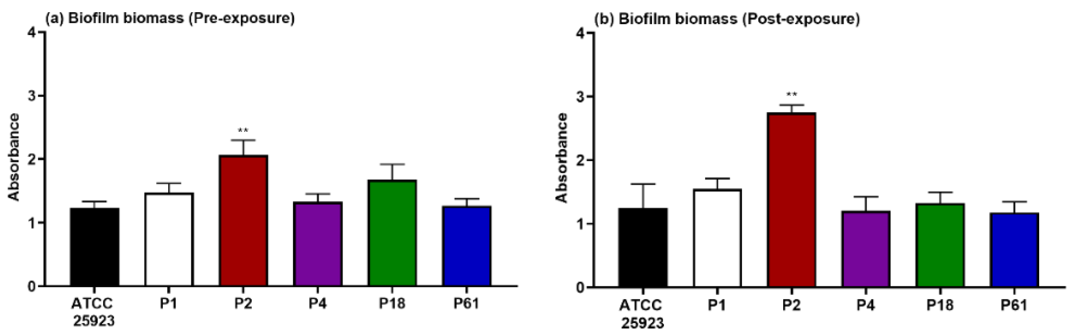 Microorganisms 08 00345 g003 Microorganisms 08 00345 g003
