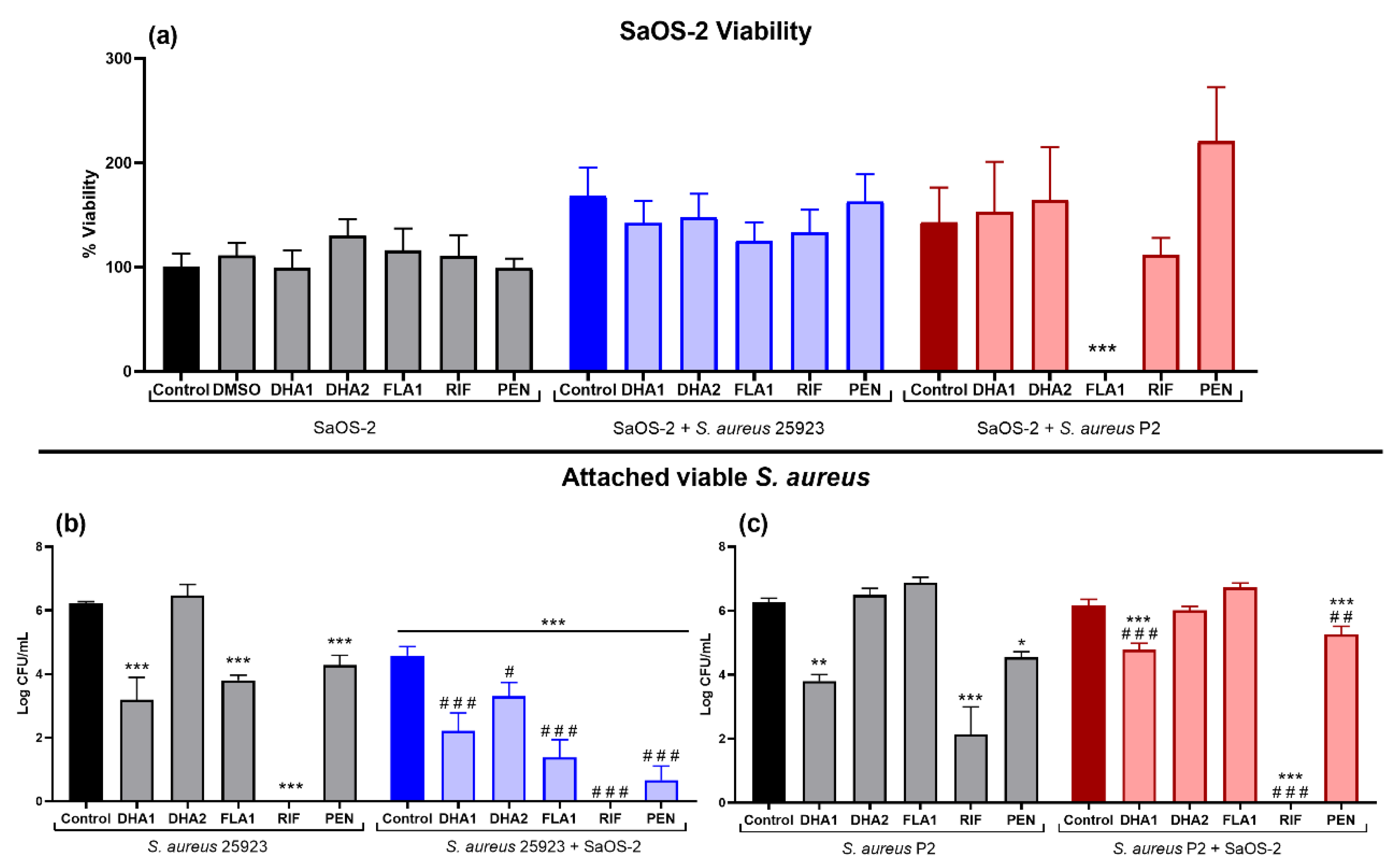Microorganisms 08 00345 g004 Microorganisms 08 00345 g004