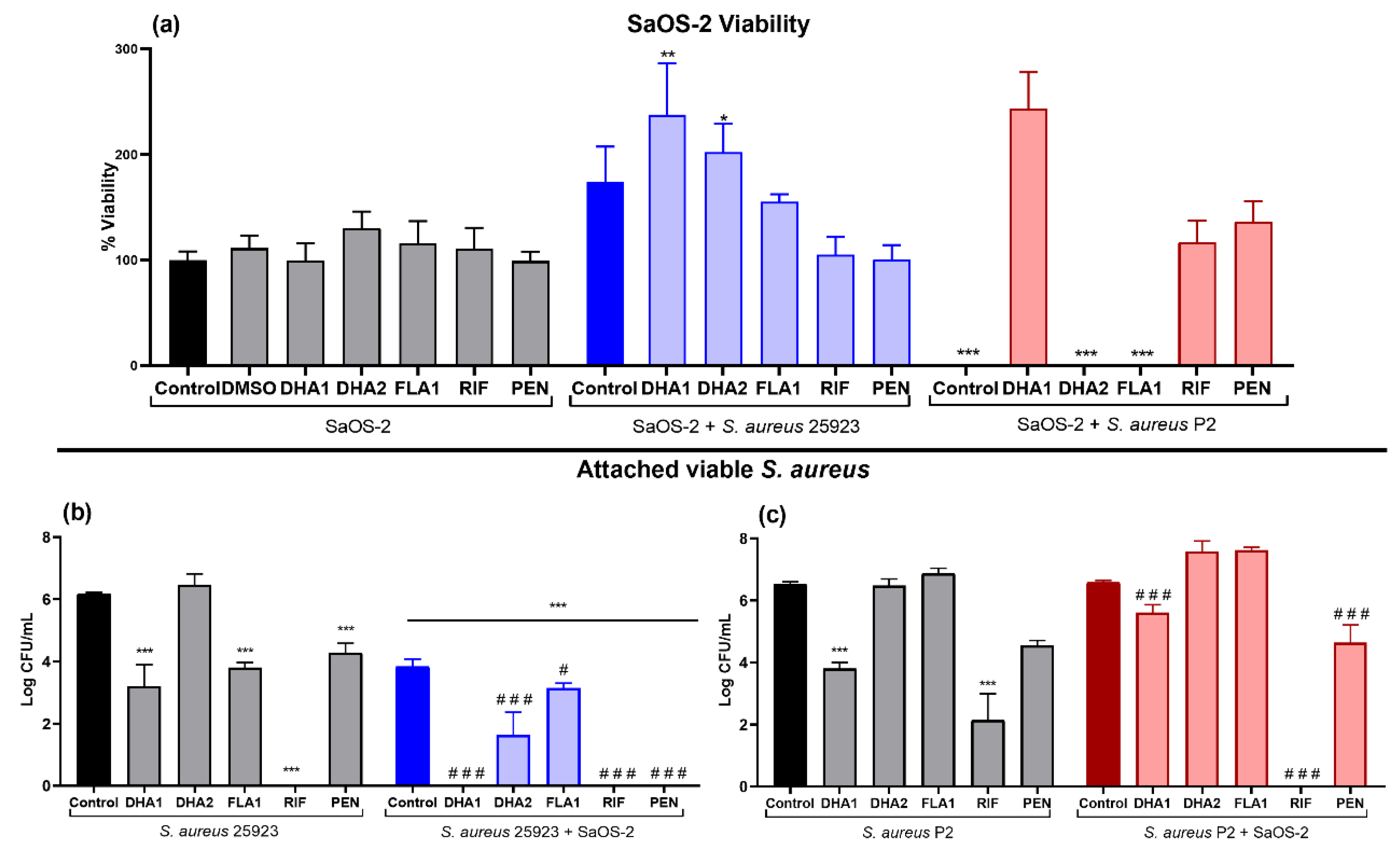 Microorganisms 08 00345 g006 Microorganisms 08 00345 g006