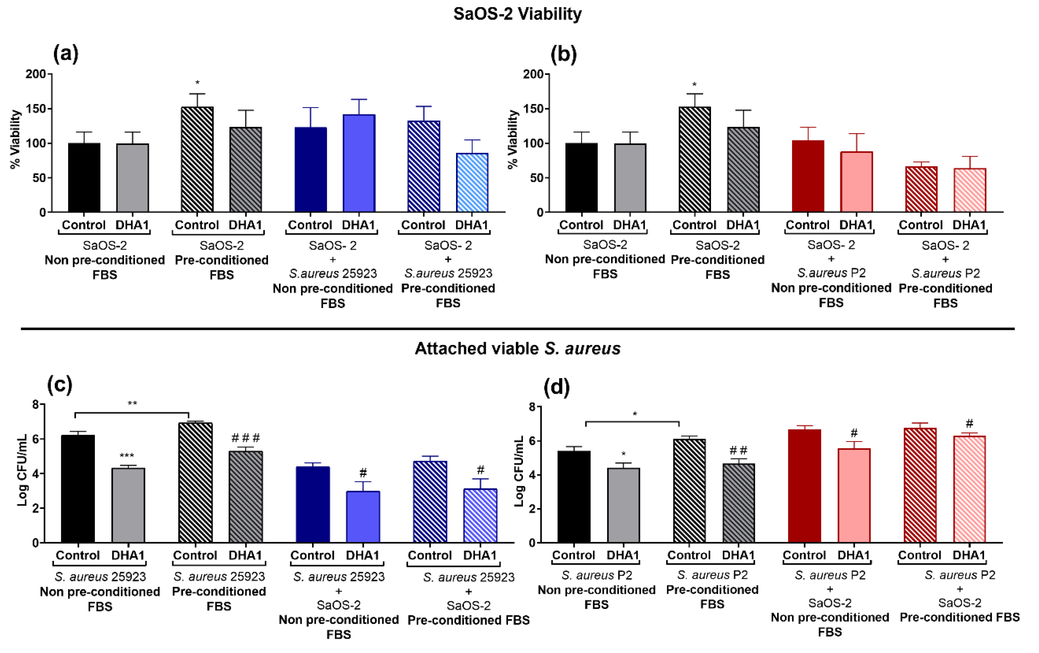 Microorganisms 08 00345 g008 Microorganisms 08 00345 g008