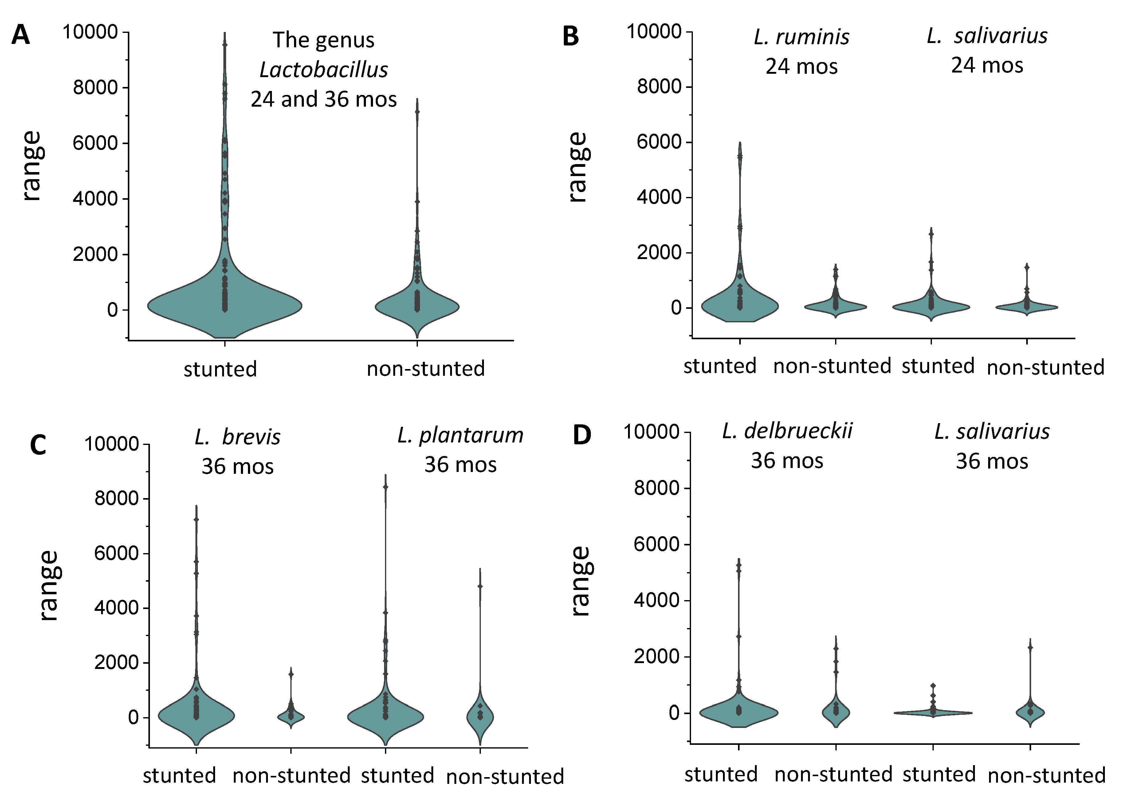 Microorganisms 08 00347 g004